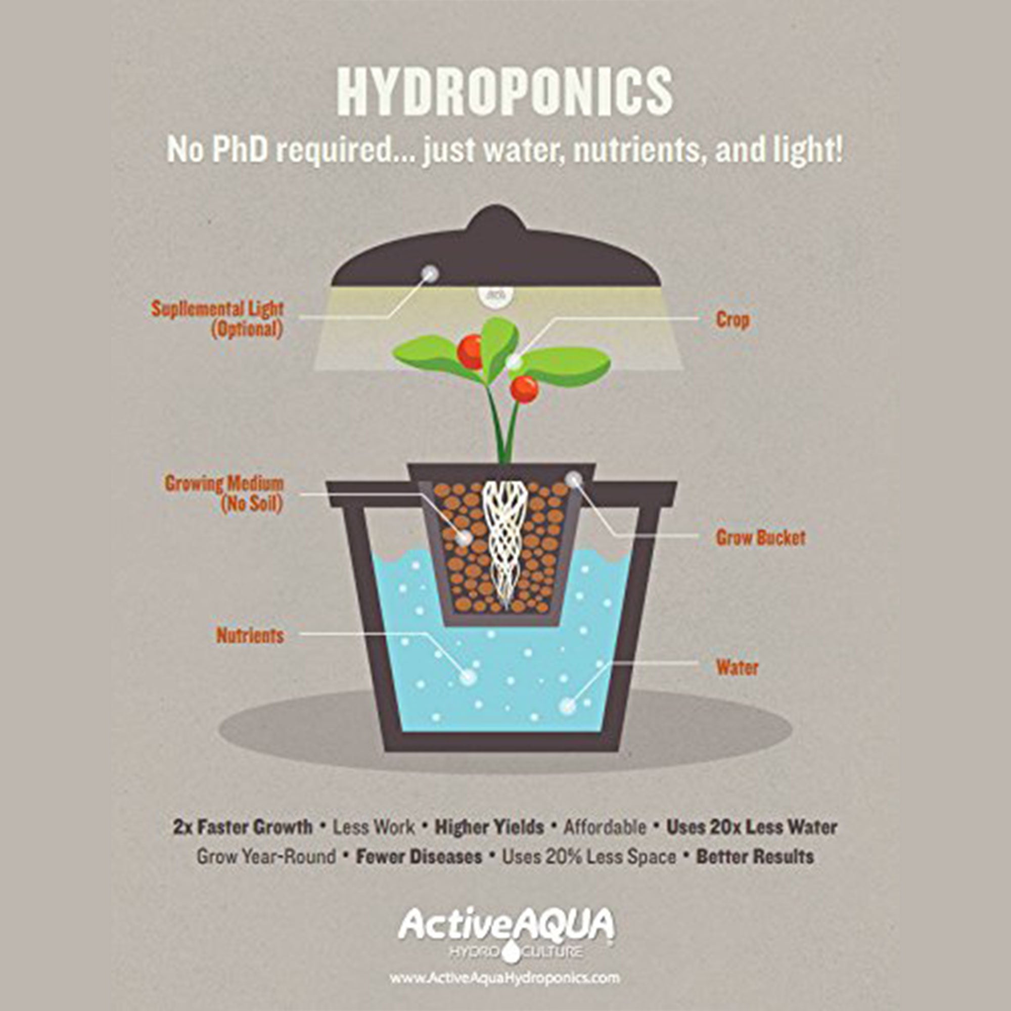 Active Aqua Air Flow Pump Hydroponics Aquarium with 4 Outlets (Open Box) - VMInnovations