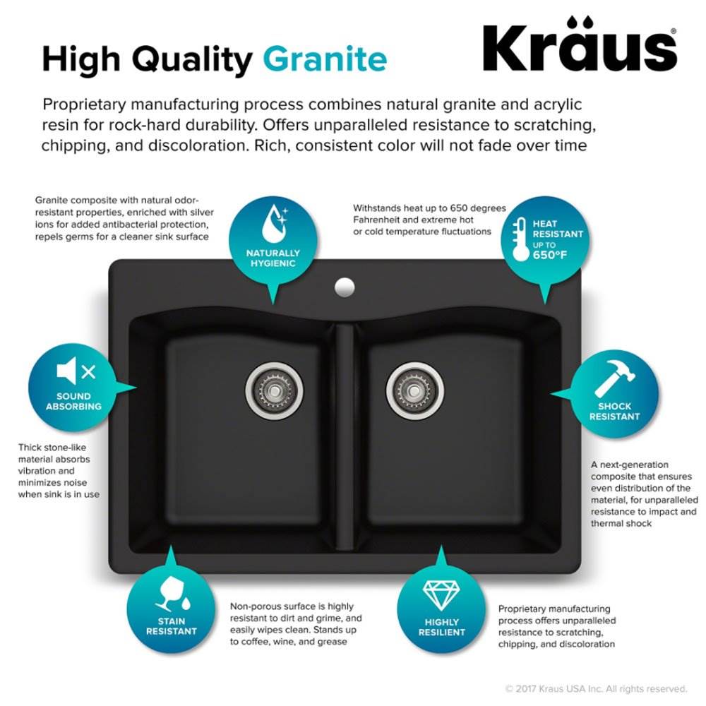 Kraus Forteza 33 Inch Dual Mount 50/50 Double Bowl Granite Sink,Black (Open Box)