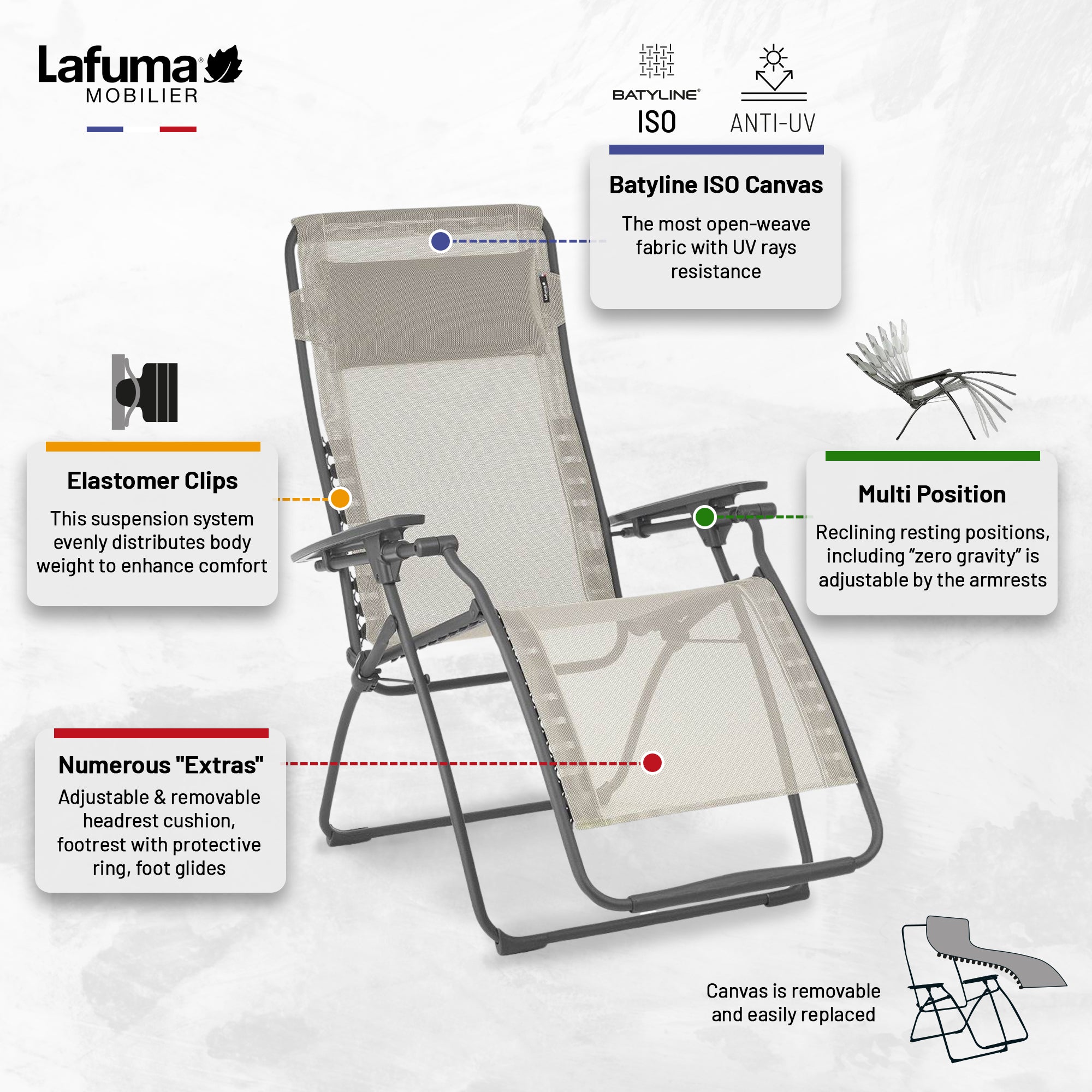 Lafuma Futura Zero Gravity Steel Framed Lawn Recliner Chair, Seigle (For Parts)