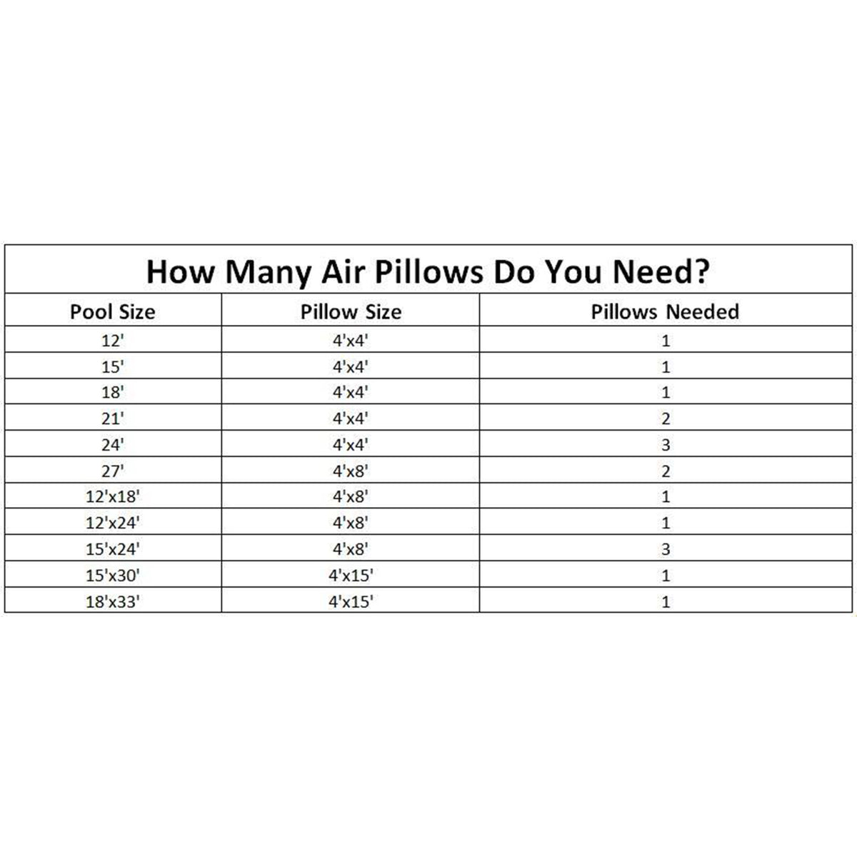 Swimline 4 x 8 Foot Above Ground Swimming Pool Winterizing Air Pillow (9 Pack)