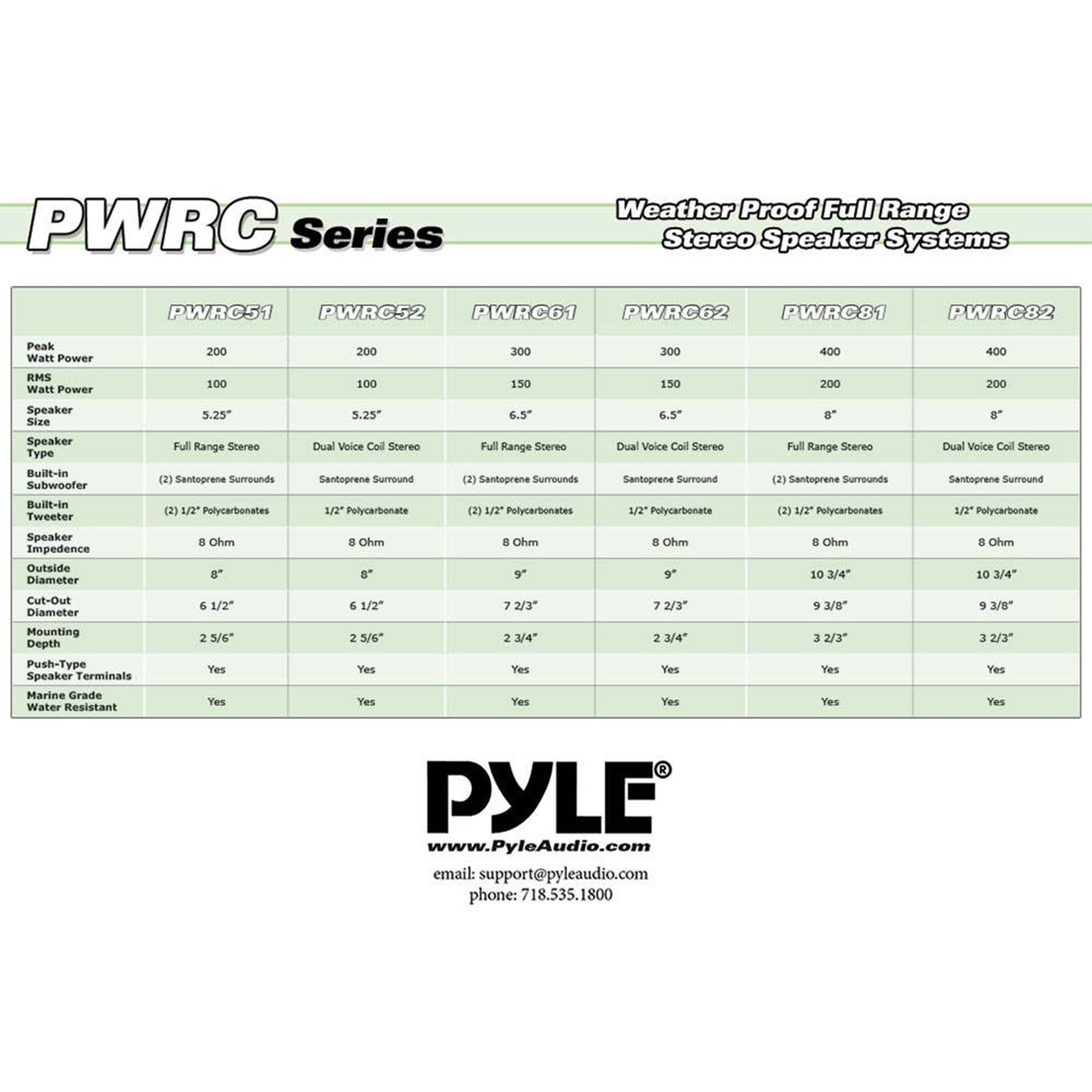 Pyle 6.5 Inch 300W Home Audio In-Ceiling or Outdoor Speaker Waterproof (2 Pack) - VMInnovations