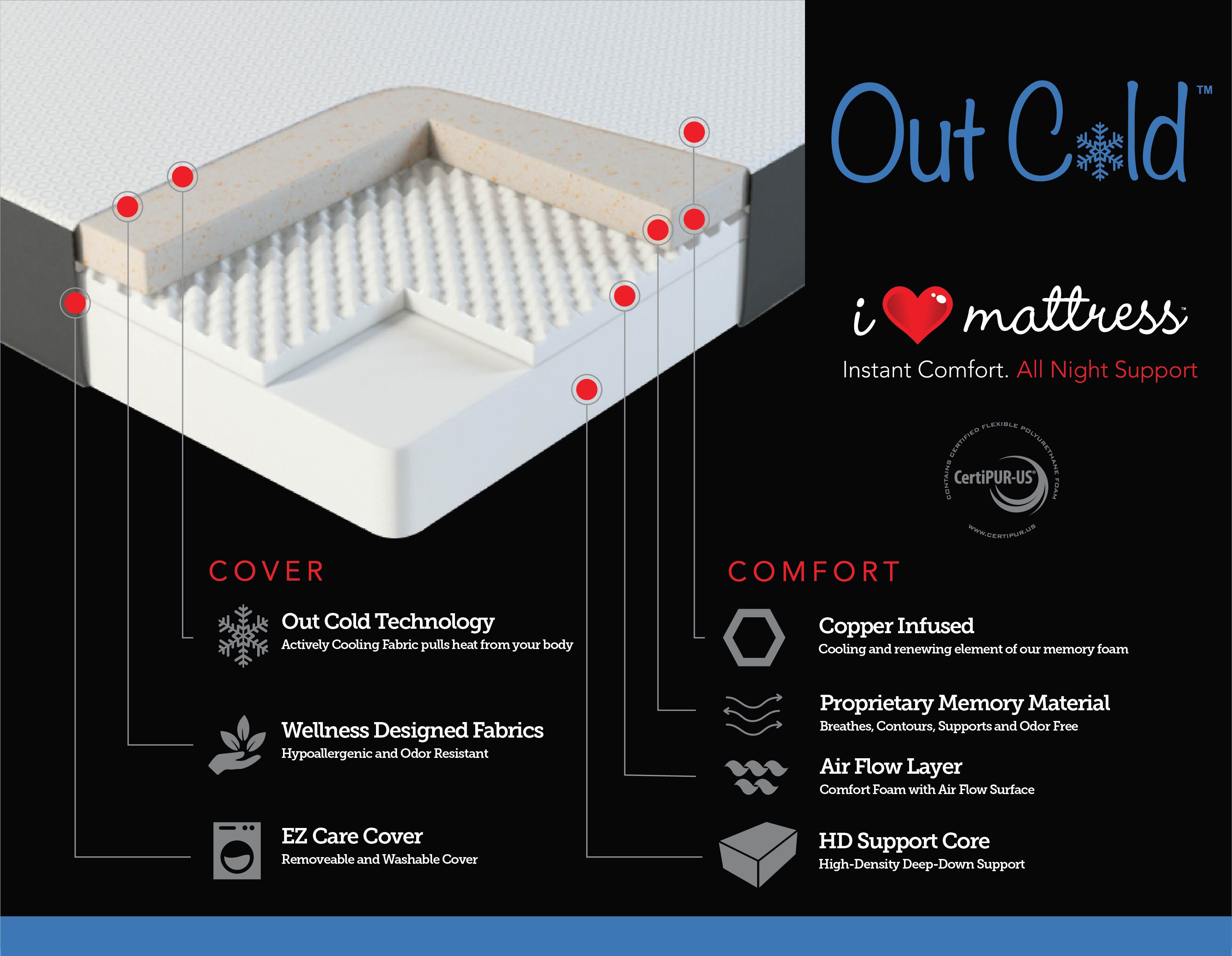I Love Pillow Out Cold 10" Cooling Memory Foam Mattress w/Cover, Twin (Open Box) - VMInnovations
