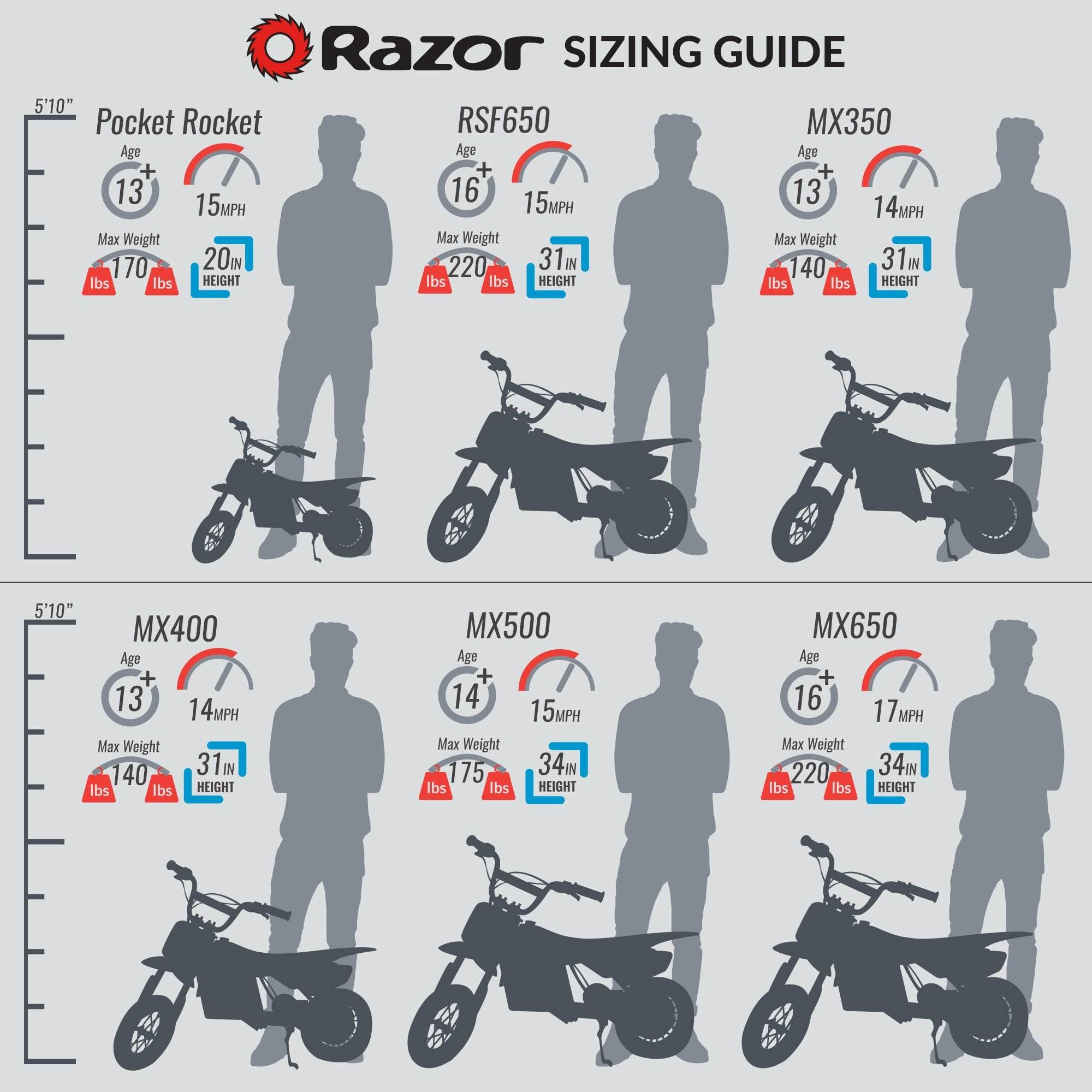Razor MX400 Dirt Rocket 24V Electric Motorcycle Dirt Bikes, 1 Black & 1 Green - VMInnovations