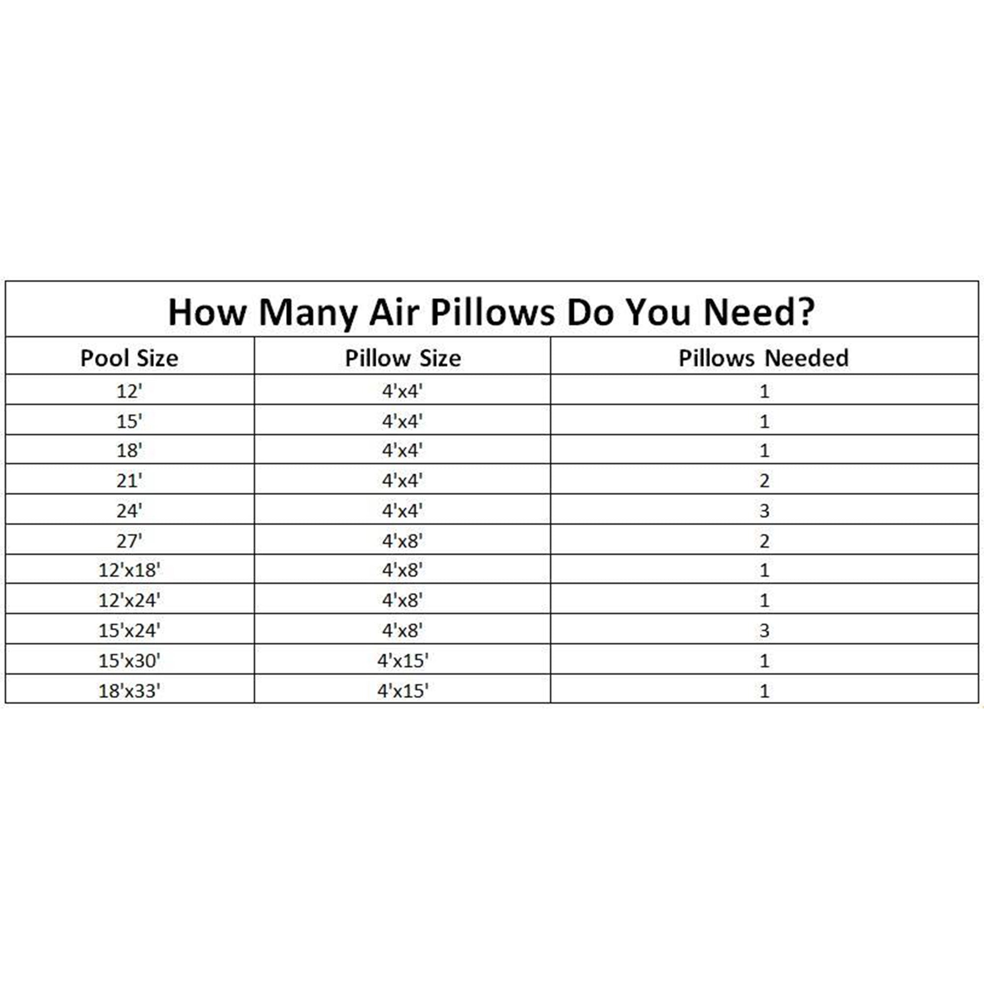 Swimline 18 Foot Round Pool Cover + 4x4 Winterizing Closing Air Pillow (2 Pack) - VMInnovations
