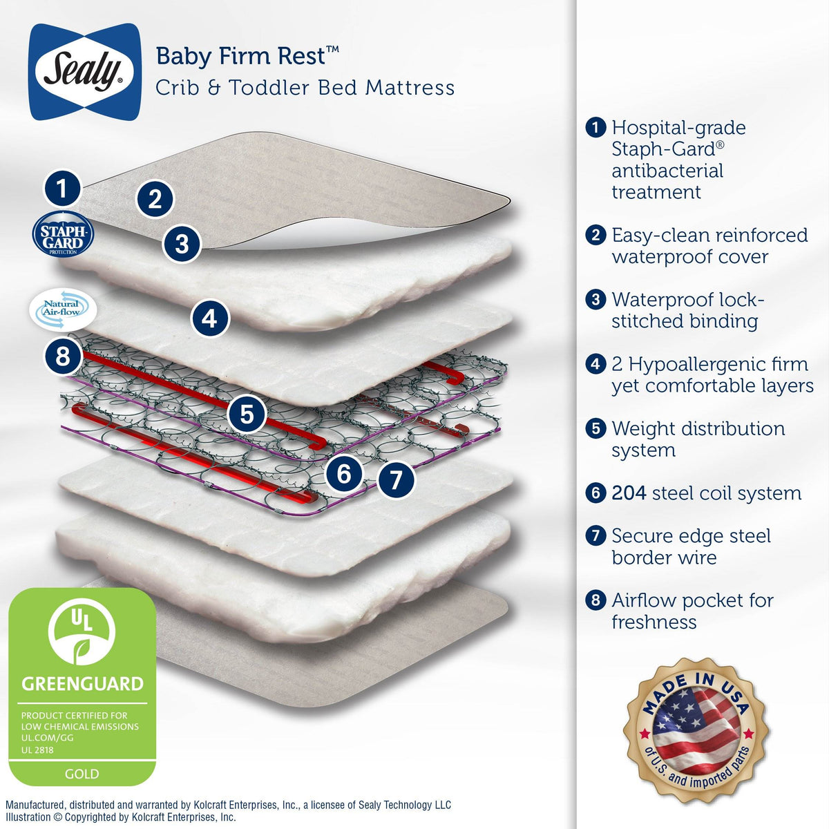 Sealy Infant Toddler Cotton Cozy Rest 2 Stage Waterproof Crib Mattress (2 Pack)