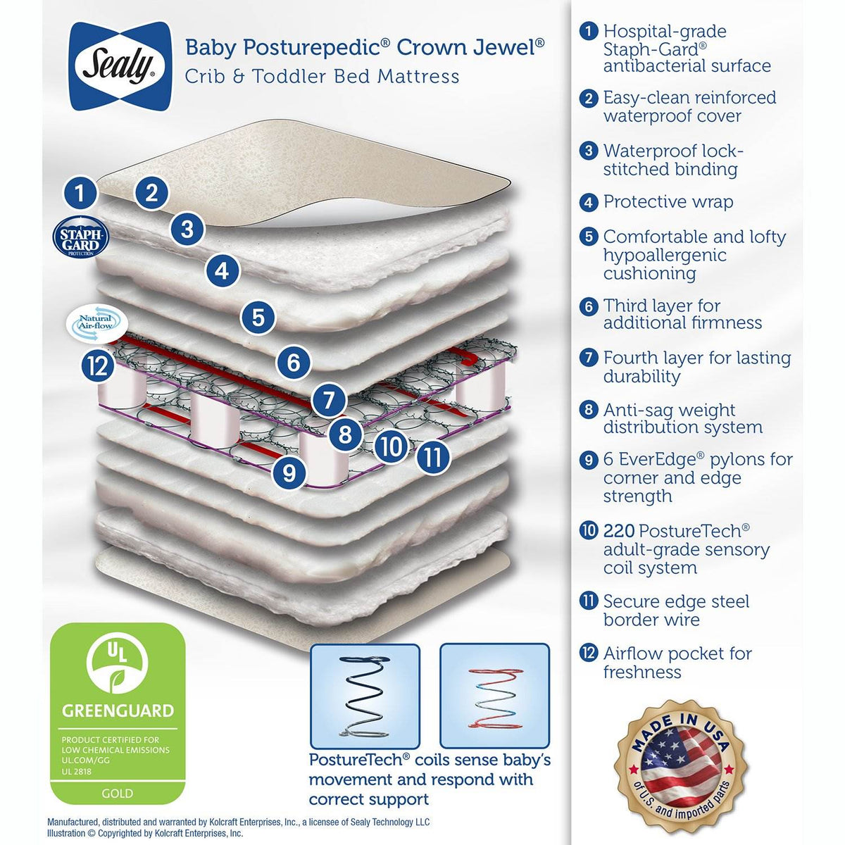 Thomasville Majestic 4 in 1 Crib, Espresso & Sealy Posturepedic Crib Mattress