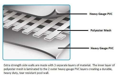 Bestway 13429 16ft x 48in Power Steel Pro Frame Swimming Pool & Round Pool Cover - VMInnovations