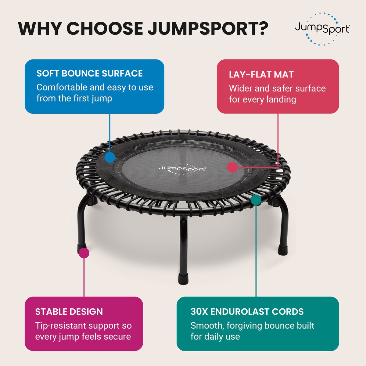 JumpSport 220 Home Fitness Rebounder Mini Trampoline and DVD, Black (Open Box)
