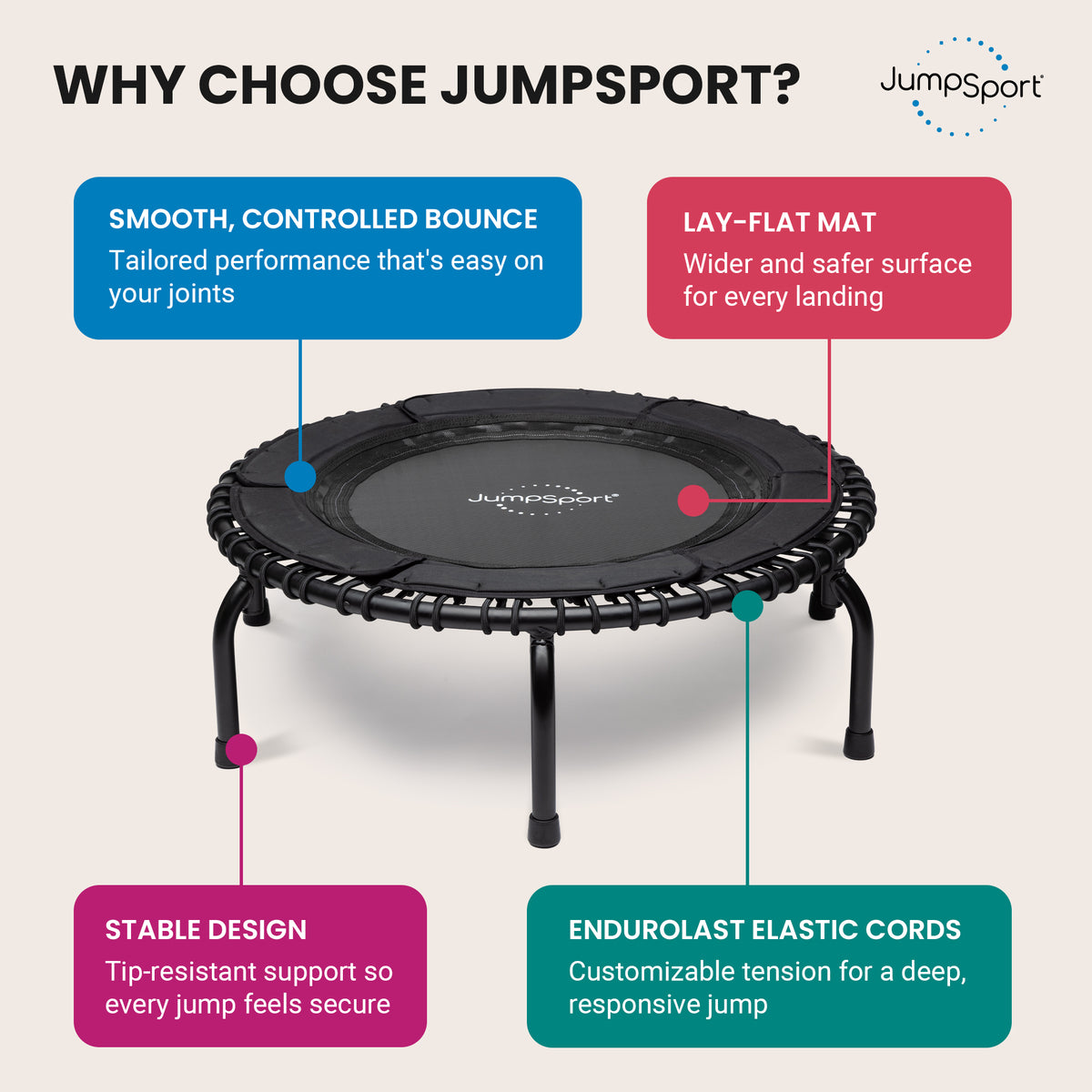 JumpSport Home Gym 39" Heavy Duty Fitness Trampoline 4-In-1 DVD, Black(Open Box)