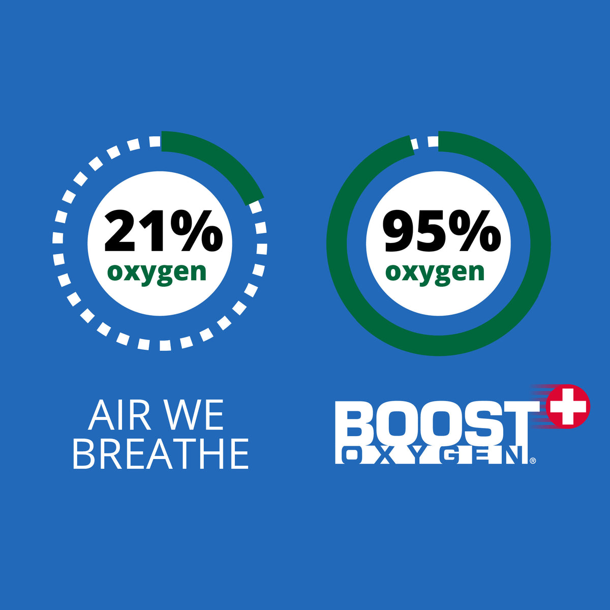 Boost Oxygen Natural Portable 10 Liter Pure Canned Oxygen, Flavorless (5 Pack)