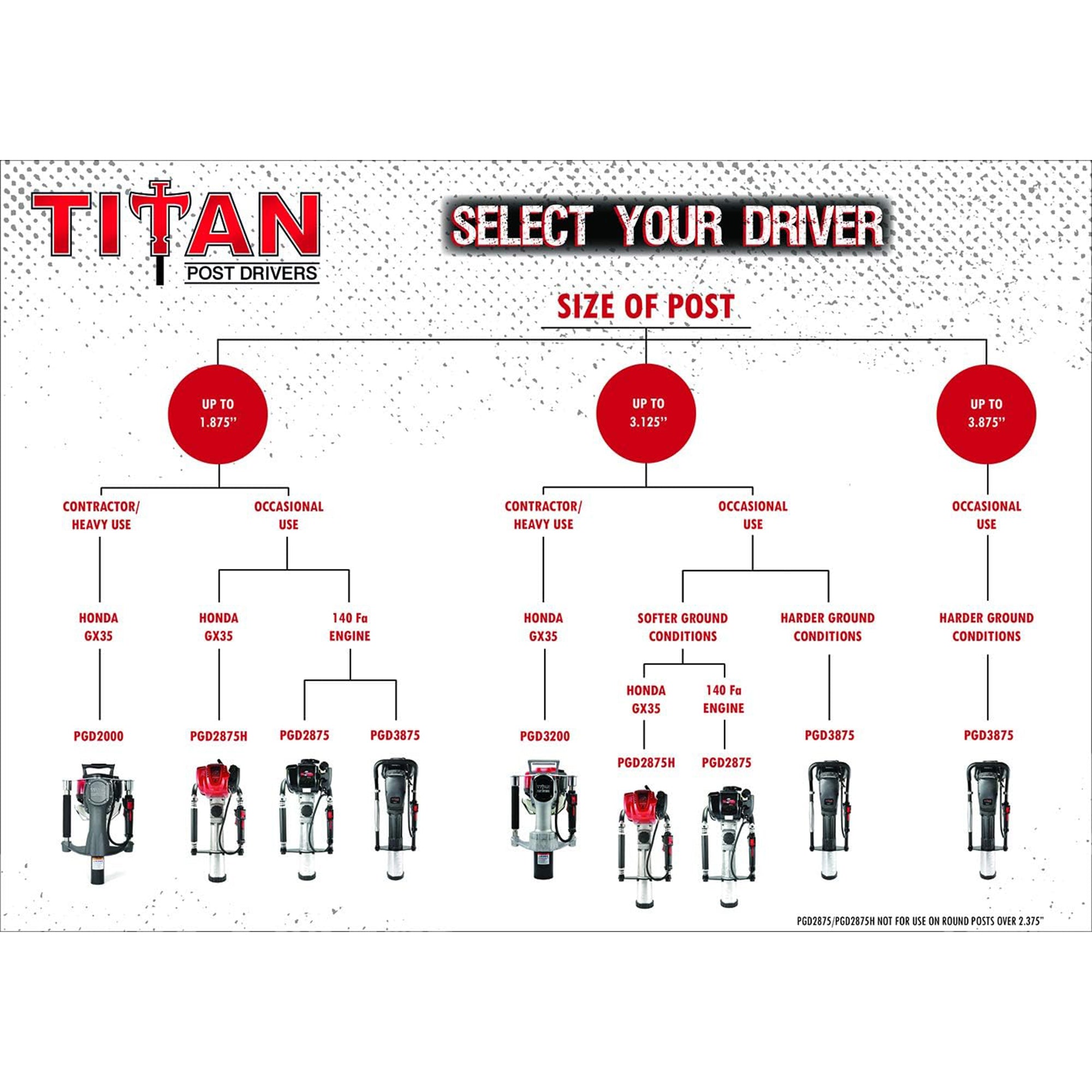 Titan PGD3875 4 Inch Barrel 1.3 HP Gas Powered Fence Post Driver Pole Pounder - VMInnovations