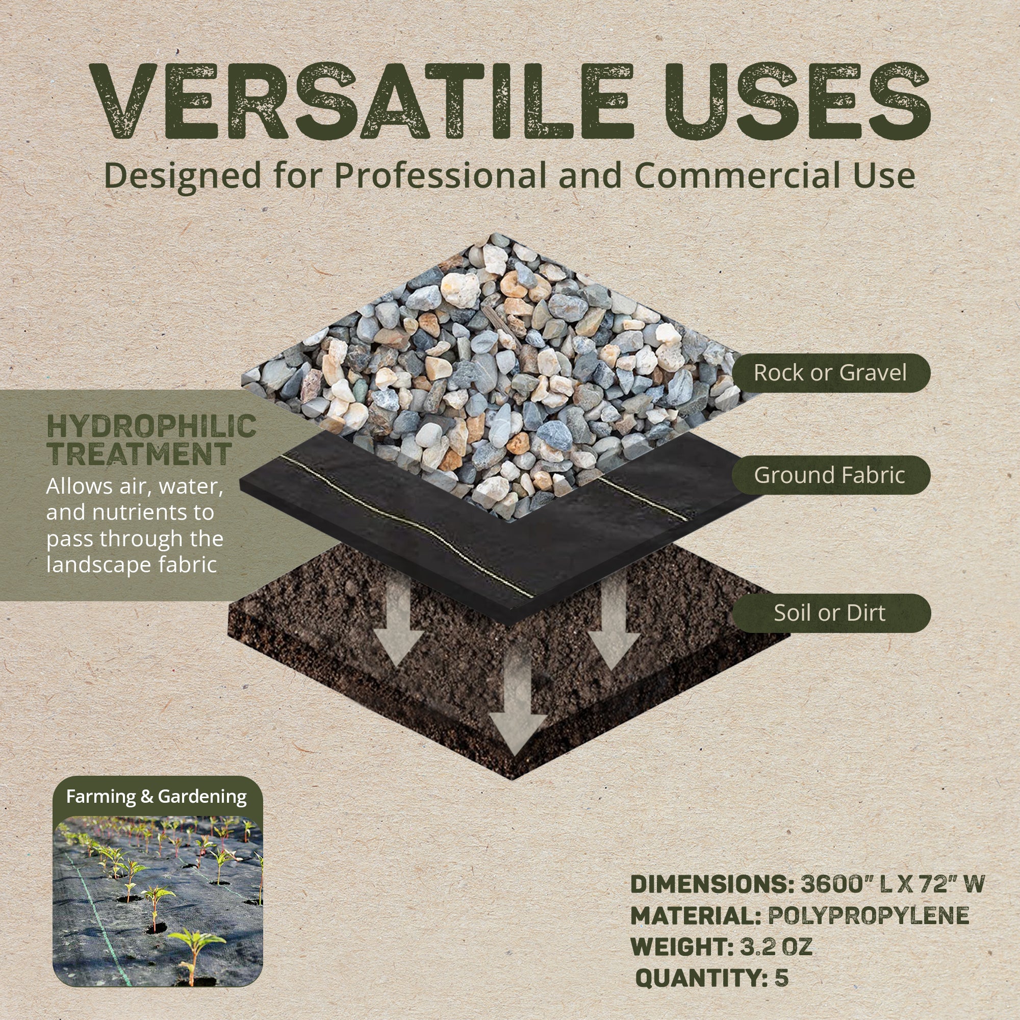 DeWitt Sunbelt 6' Wide Weed Barrier Landscape Fabric Ground Cover, 300' (5 Pack)