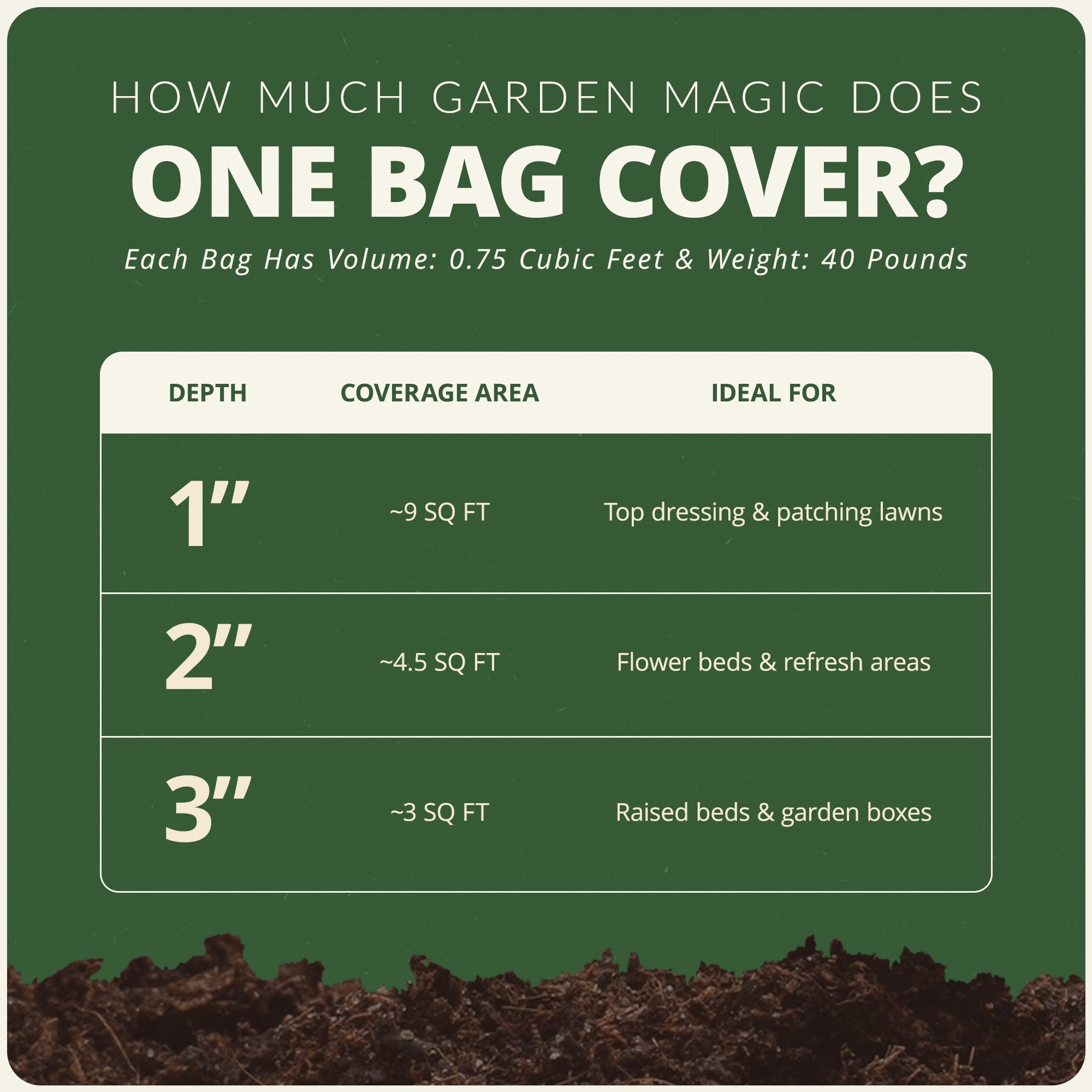 Michigan Peat Garden Magic Organic Planting Potting Top Soil Blend, 40 Pound Bag - VMInnovations