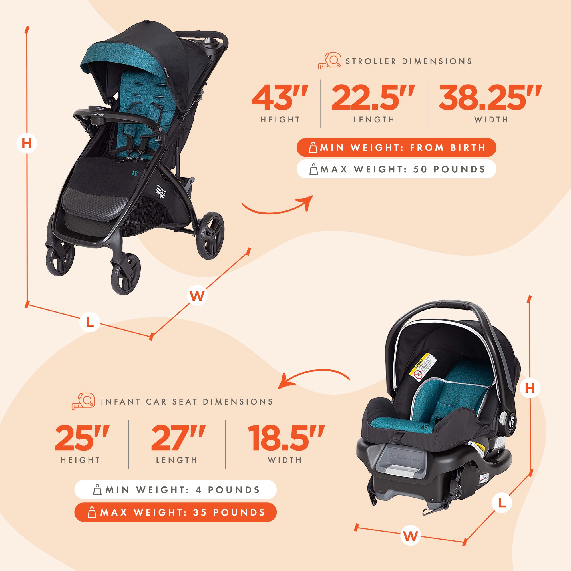 Baby Trend Tango Lightweight Infant Car Seat Stroller Travel System, Veridian (For Parts)