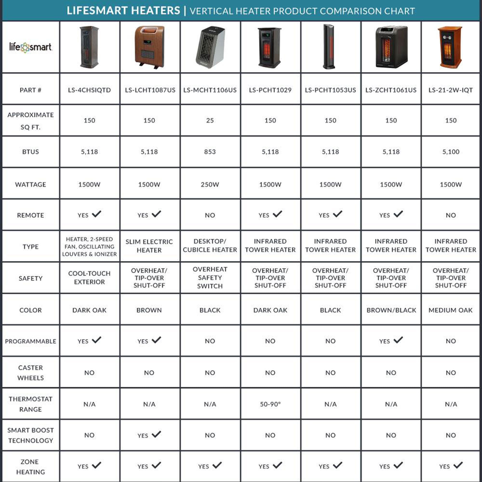 Lifesmart 6 Element 1500W Electric Infrared Quartz Space Heater, Brown (2 Pack) - VMInnovations