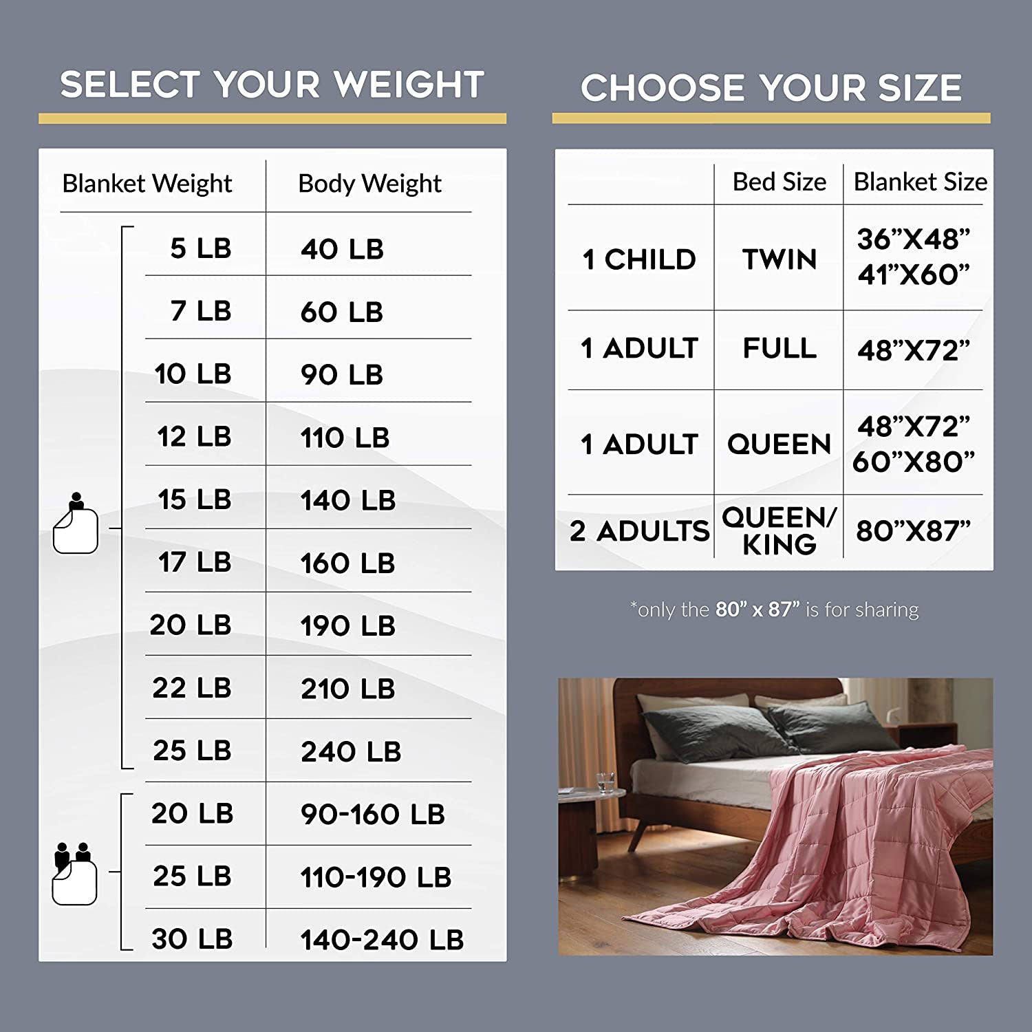 YnM 60x80" Premium Weighted Blanket for Queen & King Beds, Light Grey (Open Box) - VMInnovations