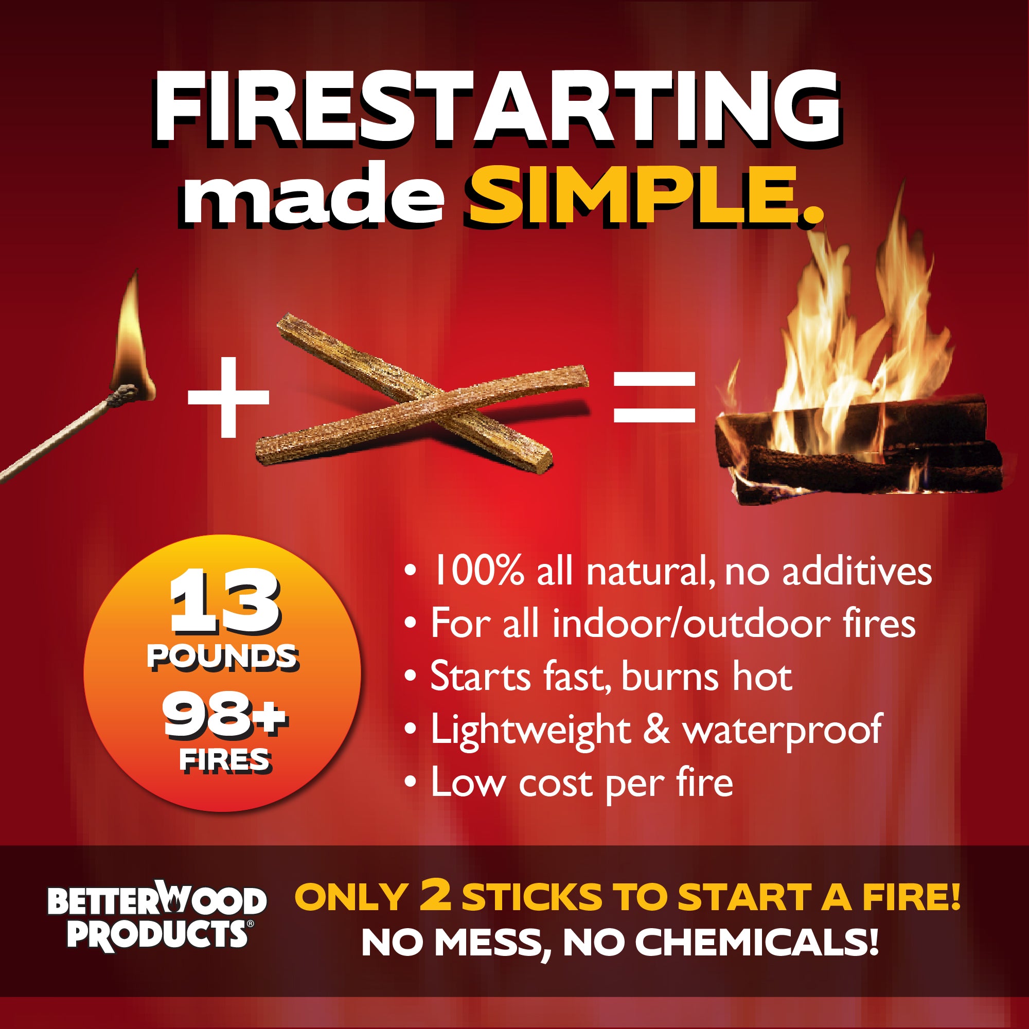 Better Wood Products Protect the Park Fatwood Firestarter Sticks, Smoky Mountain - VMInnovations