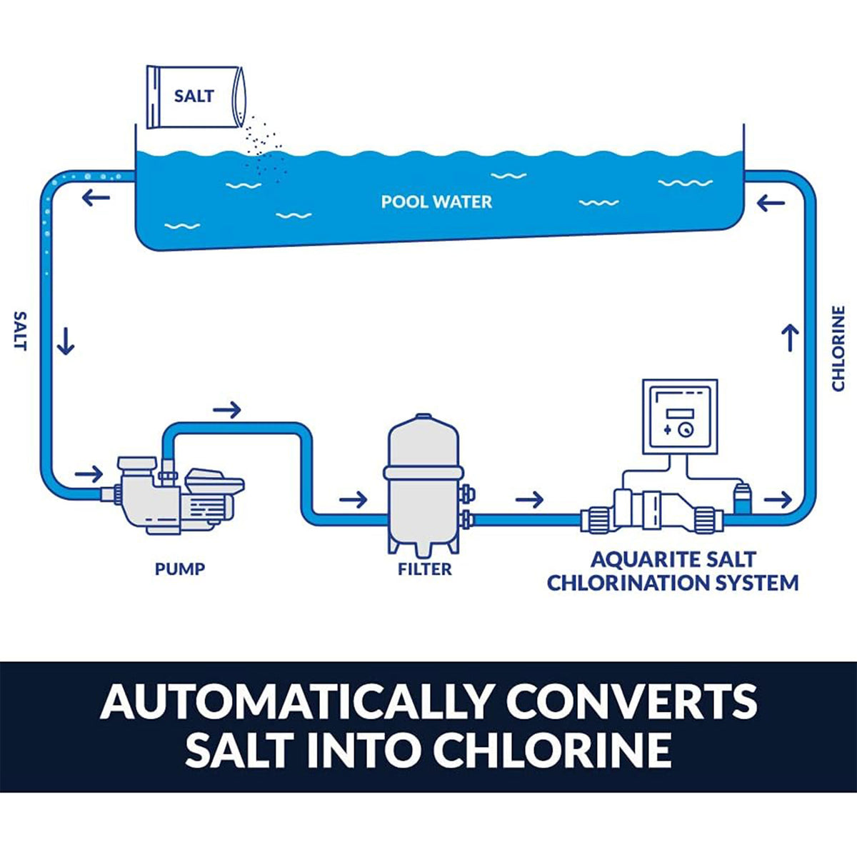 Hayward AquaTrol Salt Chlorinator System with TurboCell for Pools (Open Box)