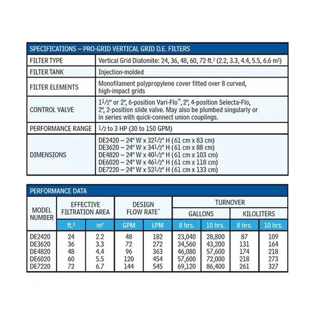 Hayward W3DE6020 ProGrid 60 Square Foot High Capacity In Ground DE Pool Filter - VMInnovations