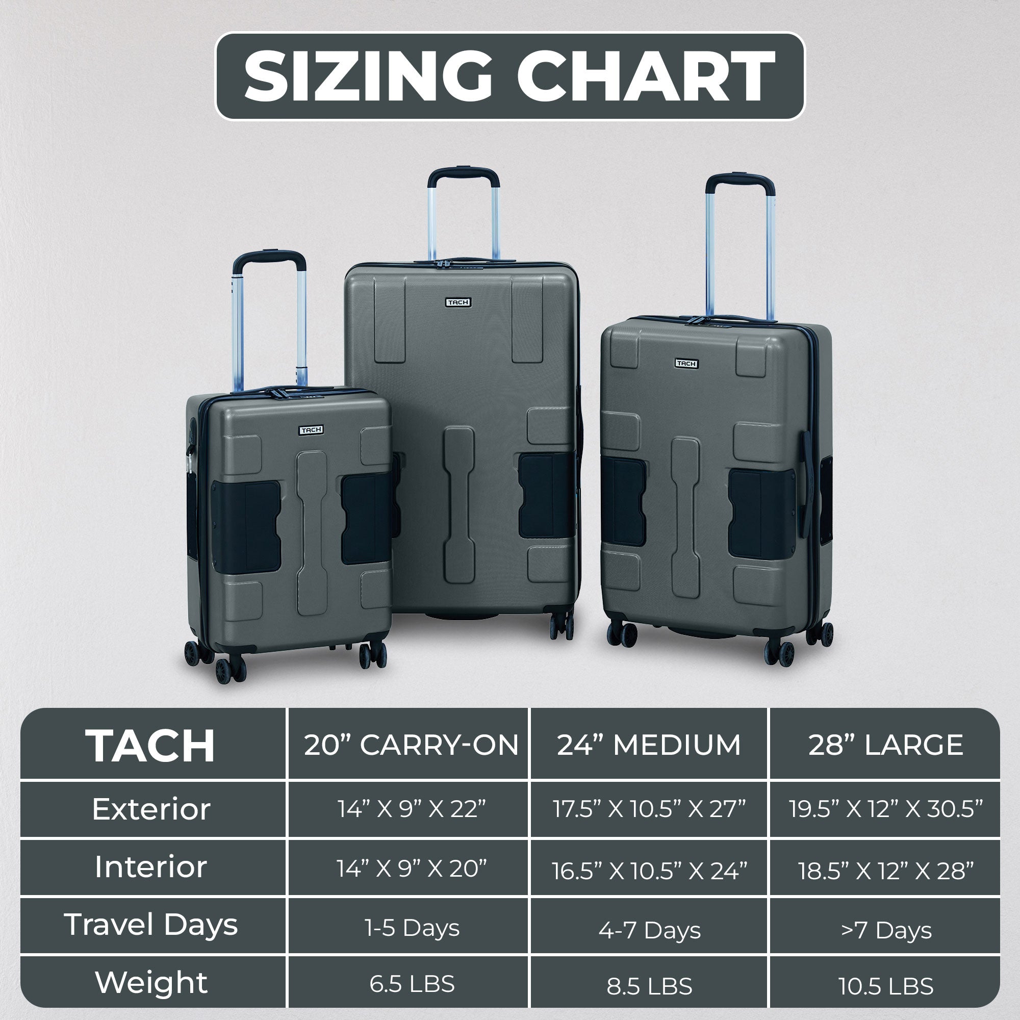 TACH V3 3 Piece Hard Shell Rolling Suitcase Luggage Set w/ Wheels, Gray (Used) - VMInnovations