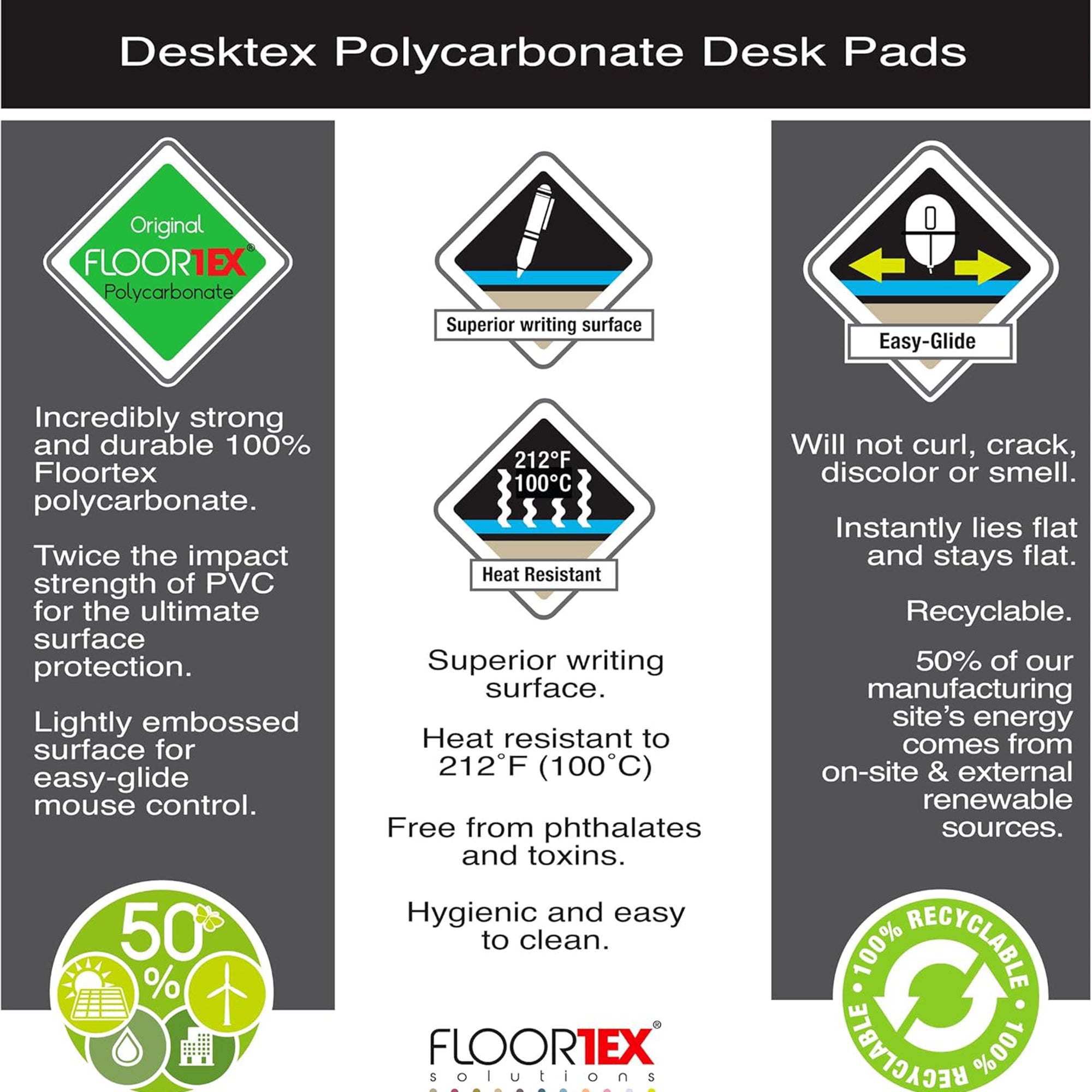 Floortex Desktex Protection Mat, Anti-Slip Polycarbonate Pad (Open Box) - VMInnovations