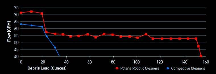 Zodiac POLARIS 9300 Sport Robotic Inground Swimming Pool Cleaner F9300 - Used