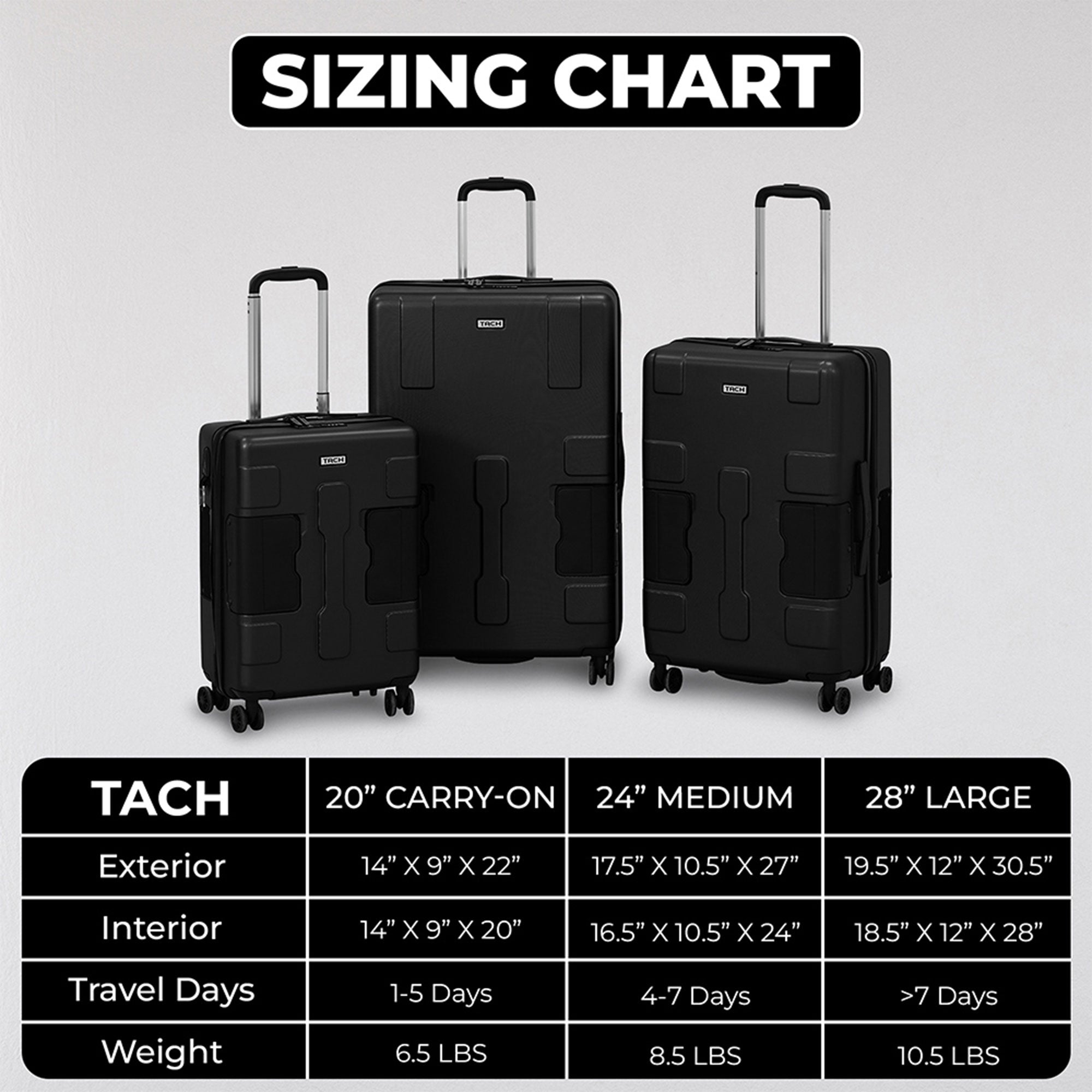 TACH V3 3 Piece Hard Shell Rolling Travel Luggage Set w/ Wheels, Black(Open Box) - VMInnovations
