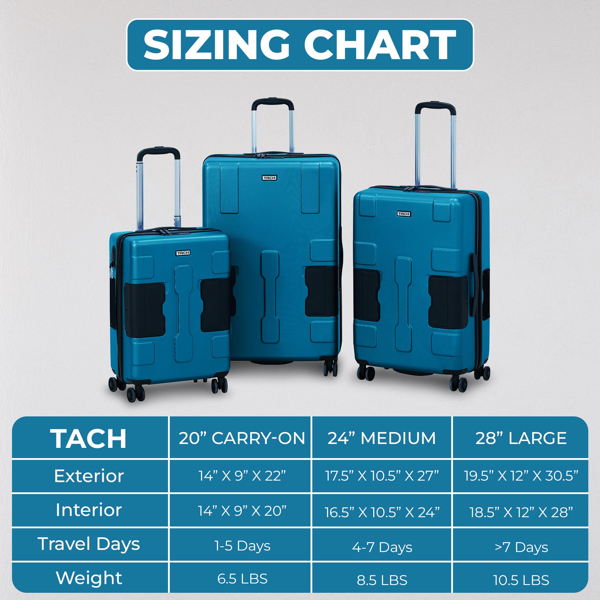 TACH V3 Connectable 3 Piece Hard Shell Spinner Luggage Set, Sky Blue (Used) - VMInnovations