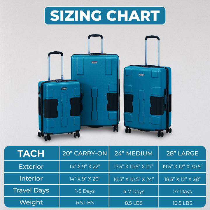 TACH V3 Connectable 3 Piece Hard Shell Spinner Luggage Set, Sky Blue (Used) - VMInnovations