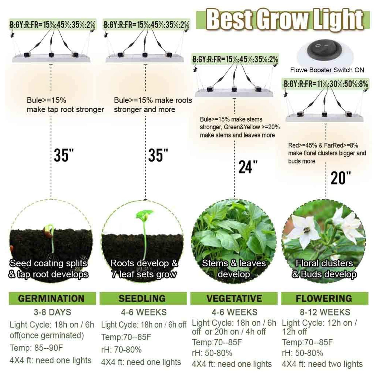 Carambola FS023DMC 4 x 4 Foot LED Commercial Hydroponics Grow Light Sun Lamp