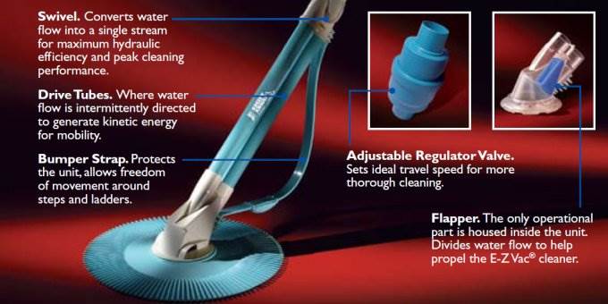 PENTAIR K50600 E-Z Vac Suction Above Ground Swimming Pool Cleaner Vacuum (Used)