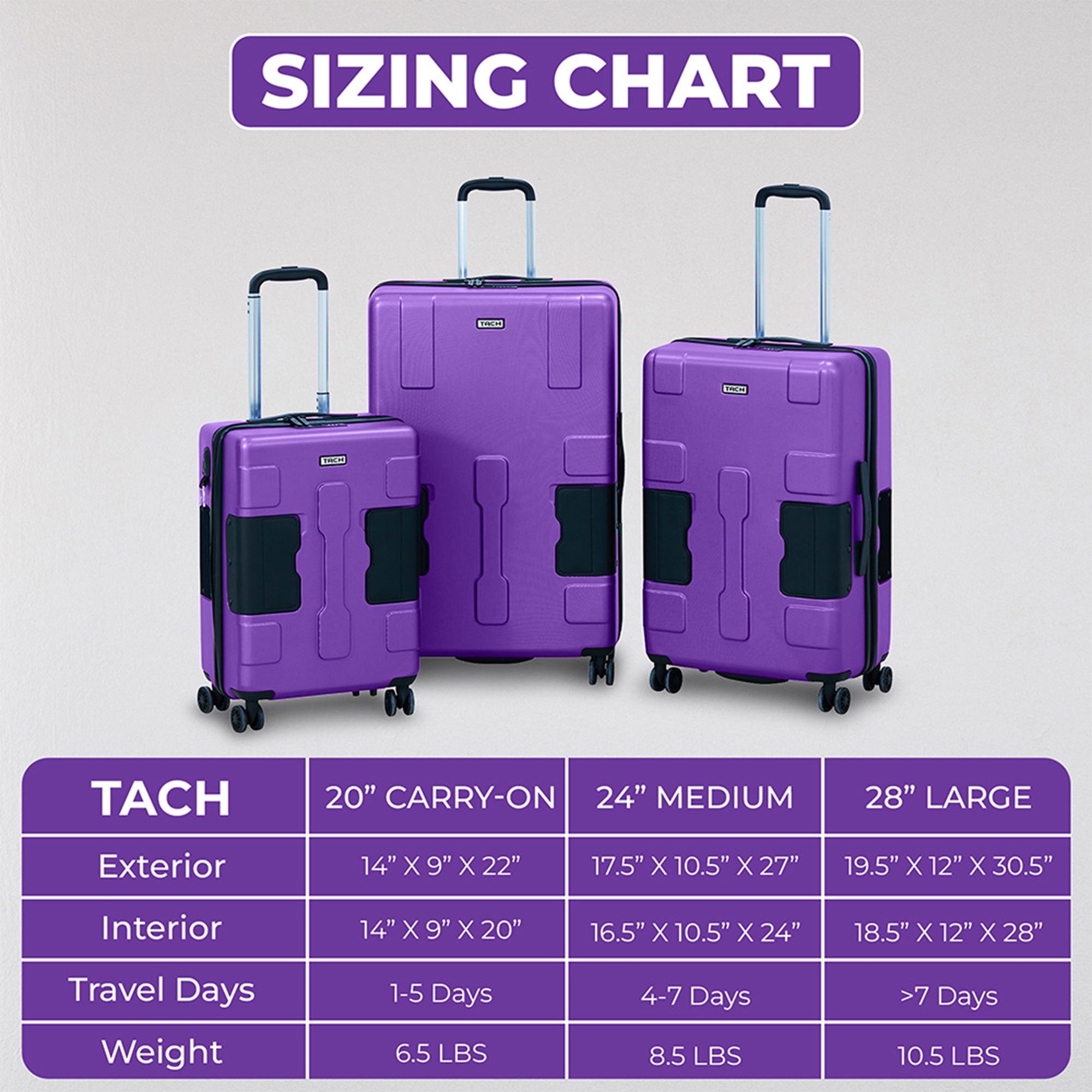 TACH V3 3 Piece Hard Shell Spinner Suitcase Luggage Set, Purple (For Parts)