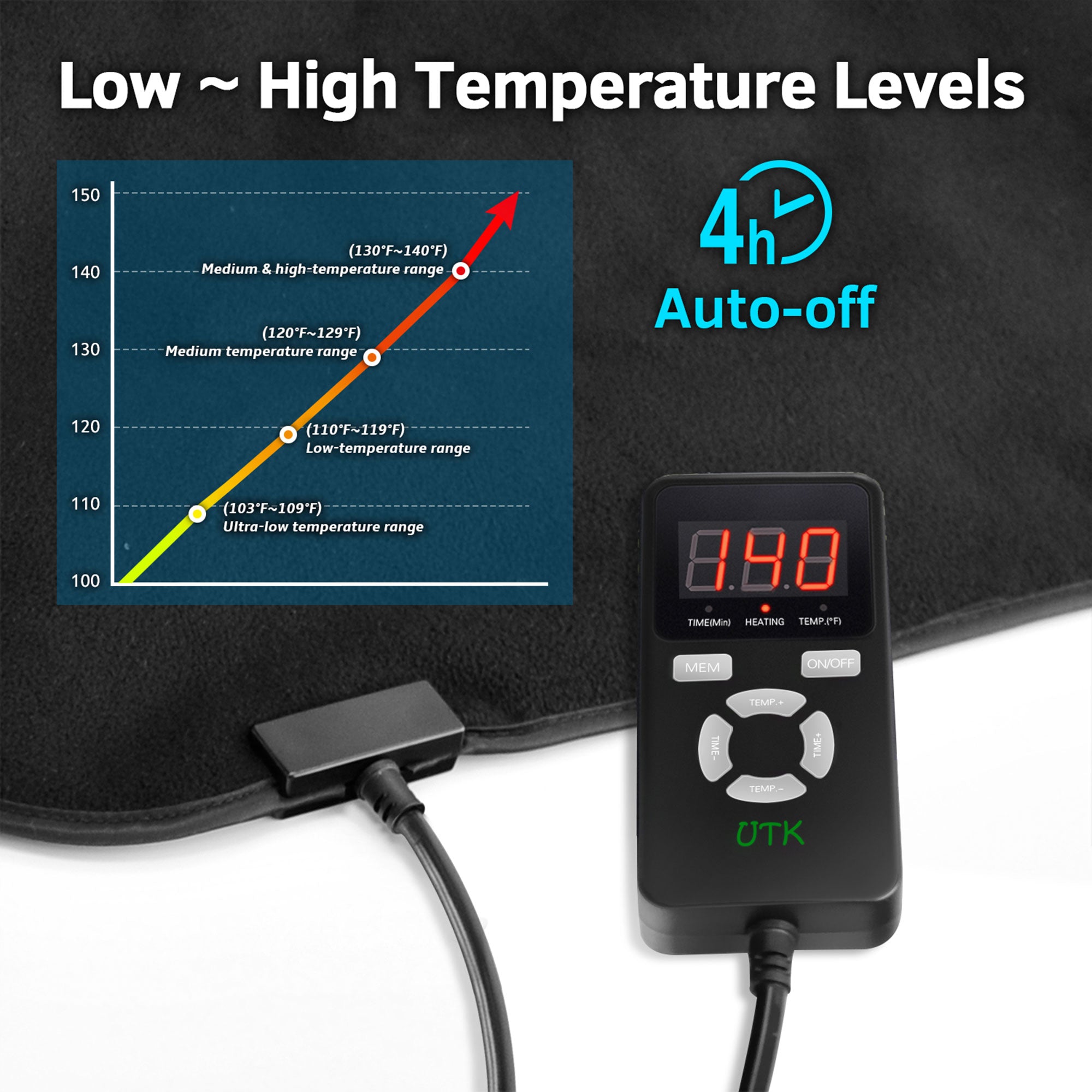 UTK 36x24in Infrared Heating Pad for Pain Relief w/ Smart Controller (Open Box) - VMInnovations