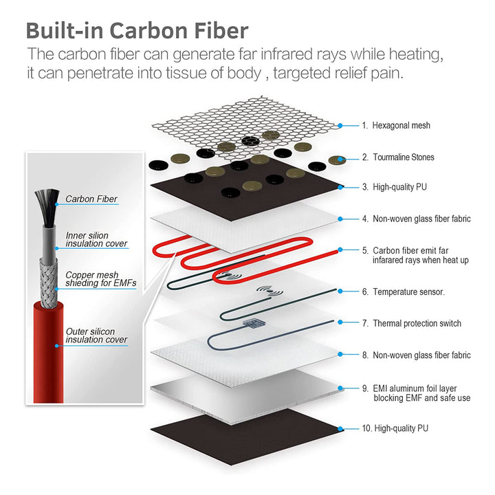 UTK 24" x 70" Tourmaline Stone Infrared Pain Relief Heating Mat w/ Remote, Gray - VMInnovations