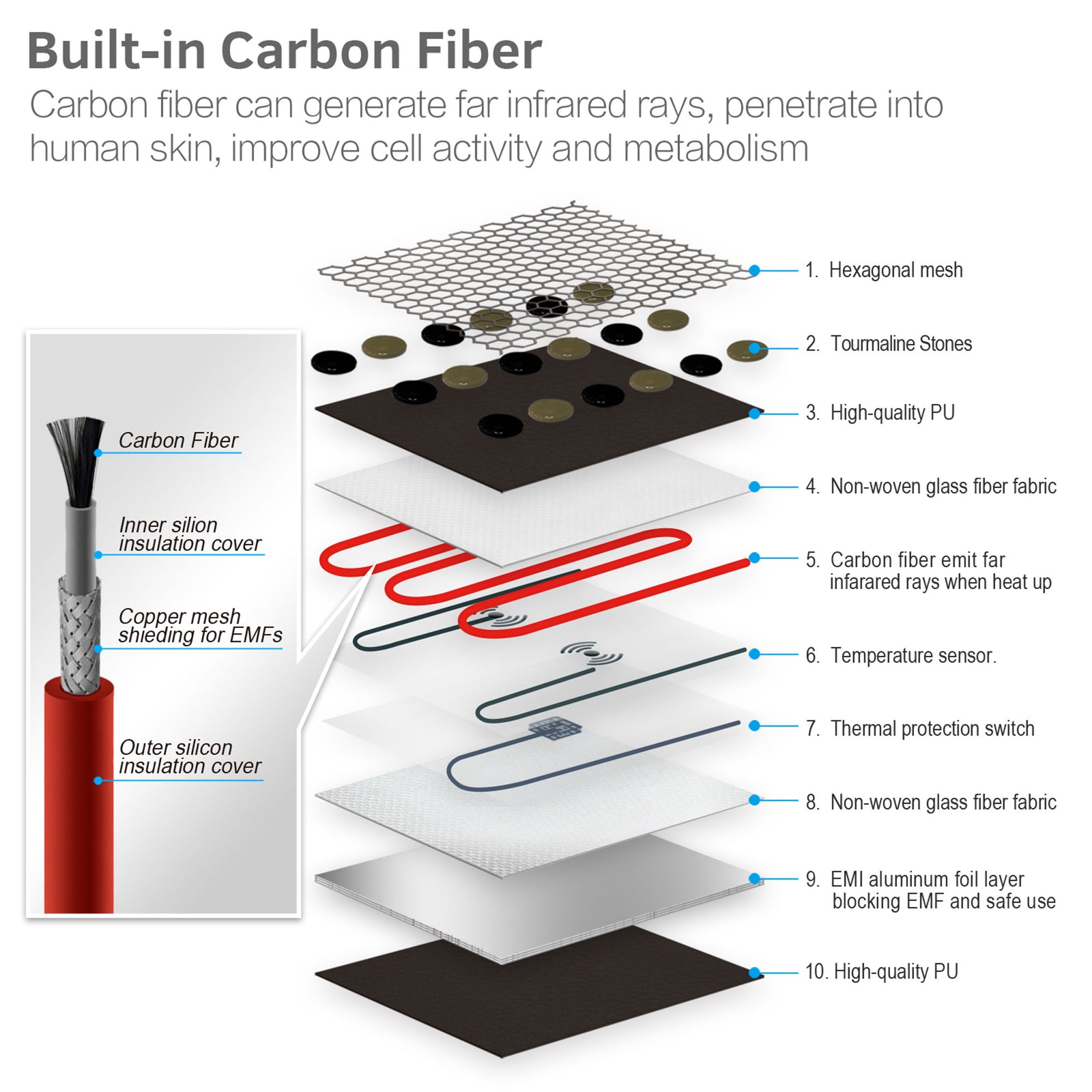 UTK 21" x 38" Tourmaline Stone Infrared Pain Relief Heating Mat w/ Remote, Black - VMInnovations