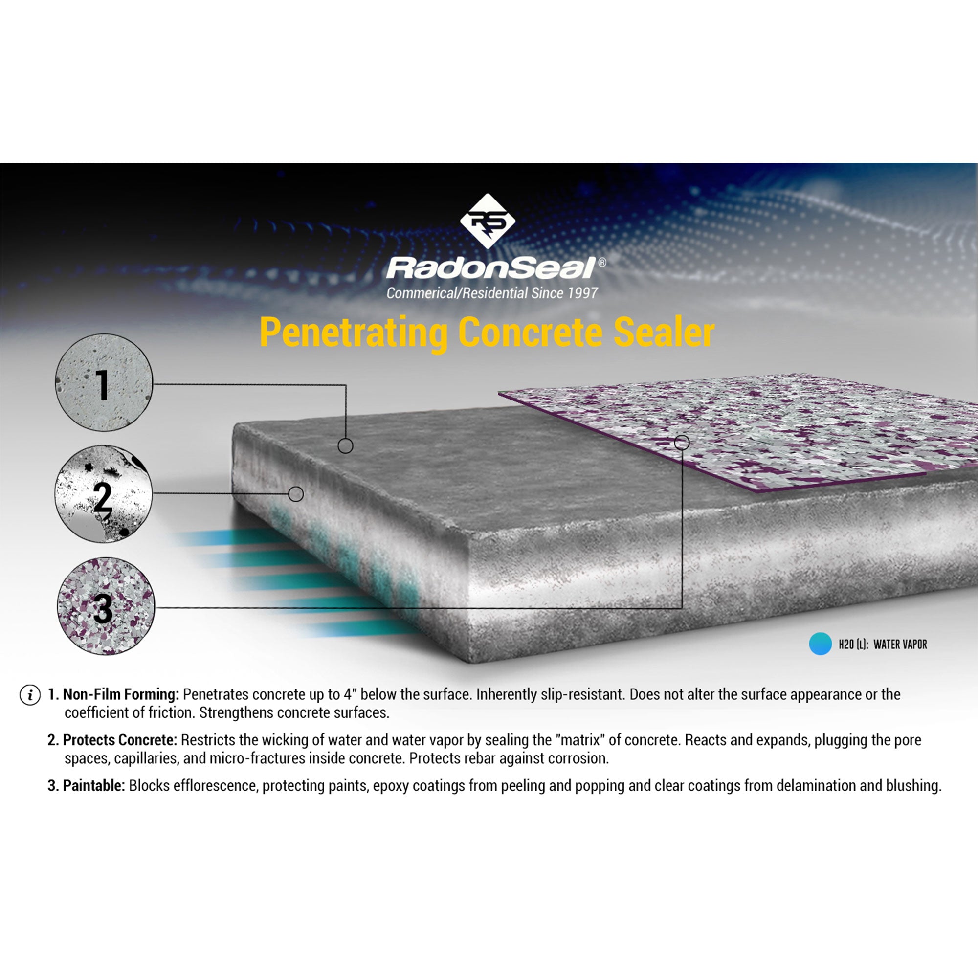 RadonSeal Plus Outdoor/Indoor Concrete Penetrating Protectant Sealer, 5 Gallon - VMInnovations