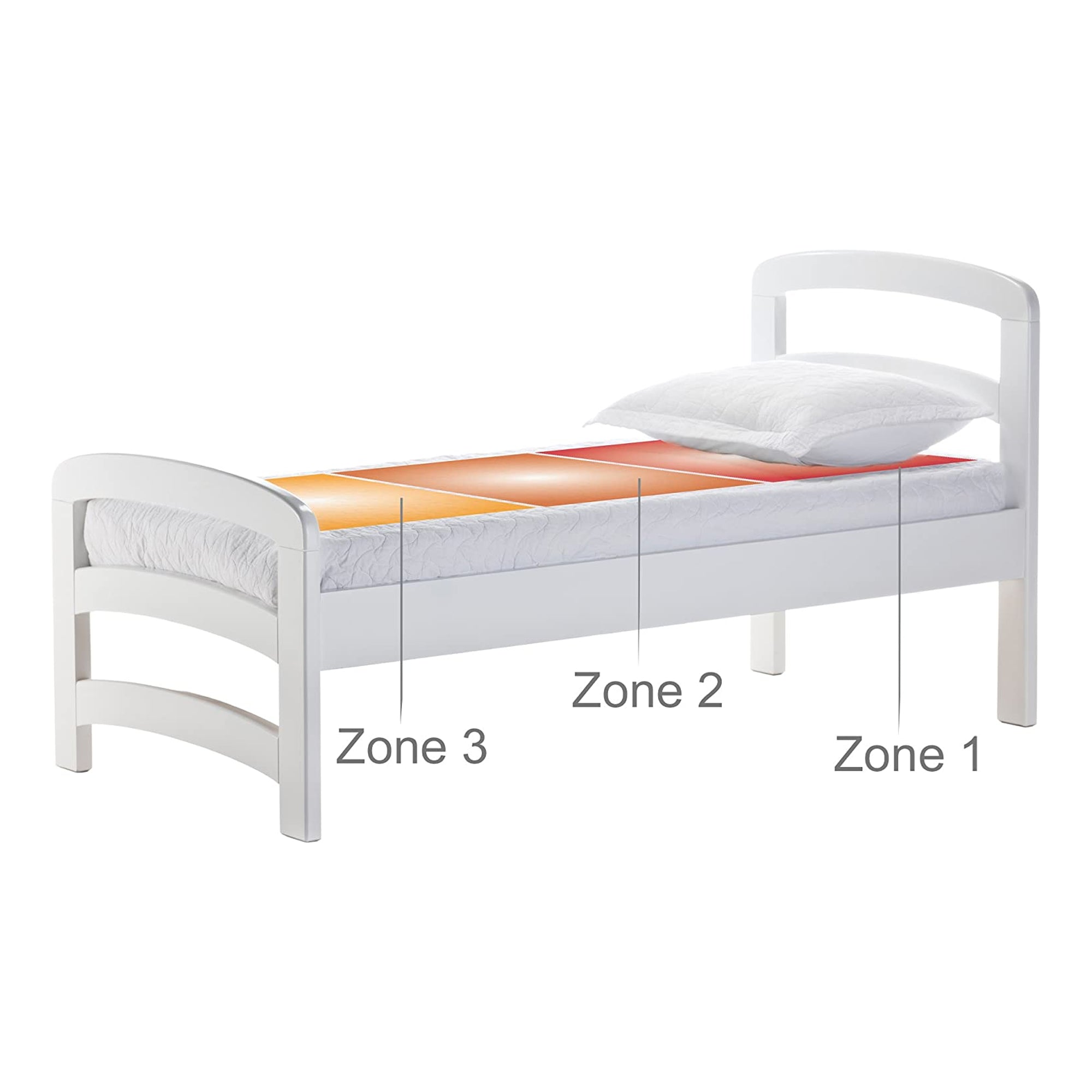 Sunbeam Full Size Polyester Heated Mattress Pad with 10 Heat Settings (Open Box) - VMInnovations