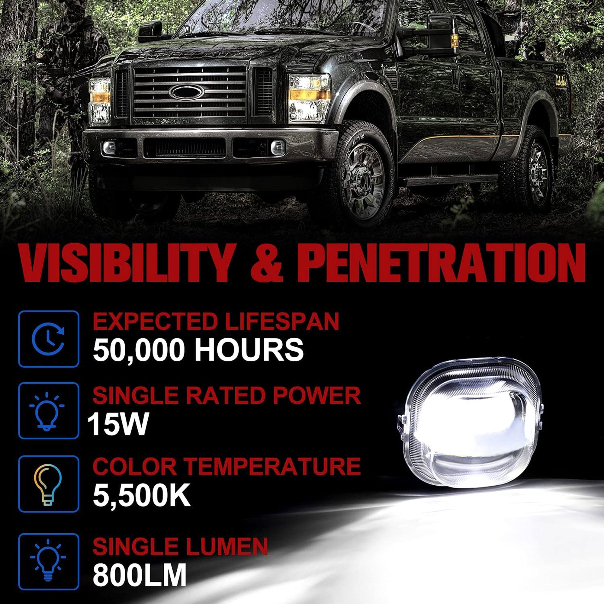 Fieryred LED Fog Light, Compatible w/F250, F350, and F450, Front (Open Box)