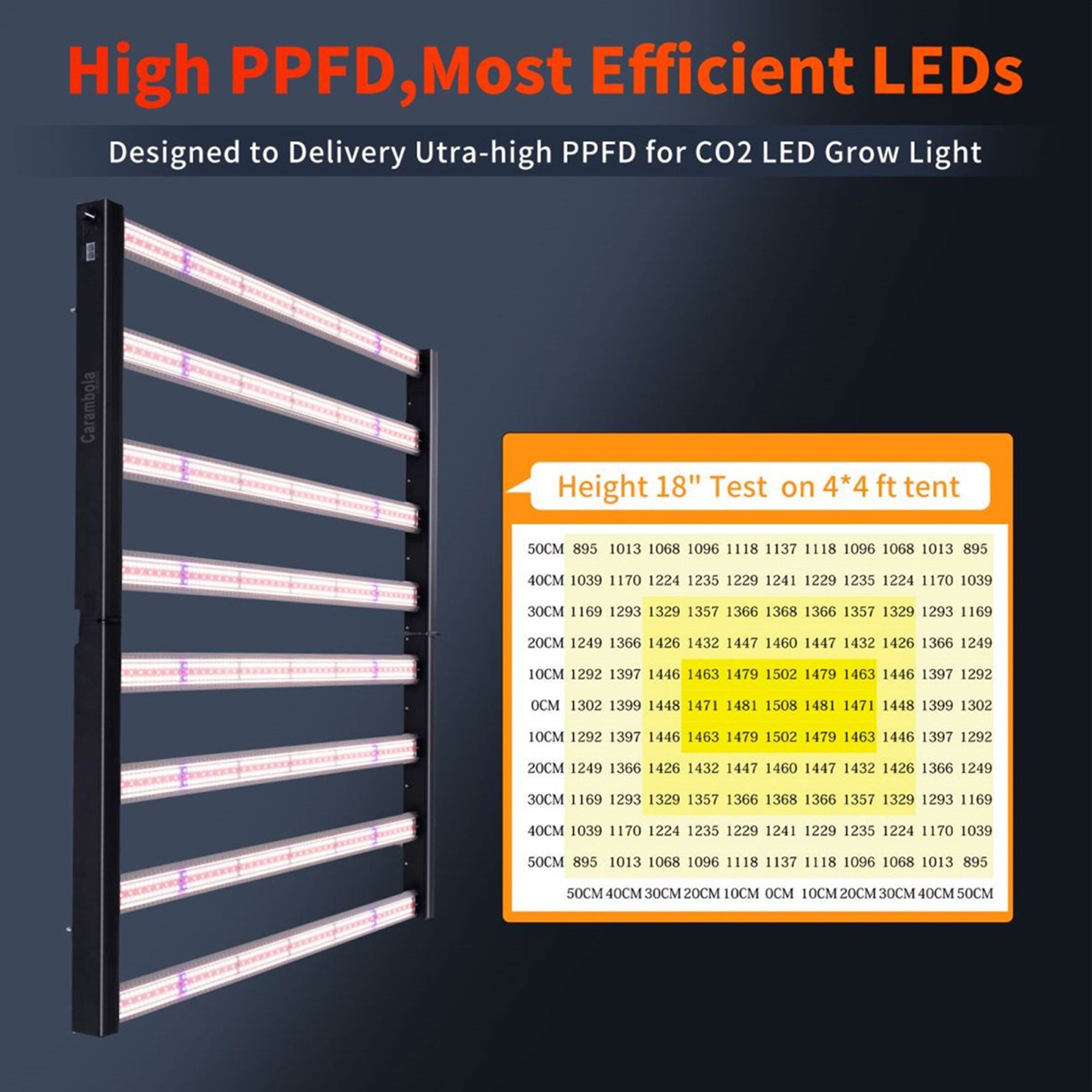Carambola CB800 47x43" CO2 Pro 1000 Watt Broad Spectrum Growing Light (Open Box) - VMInnovations