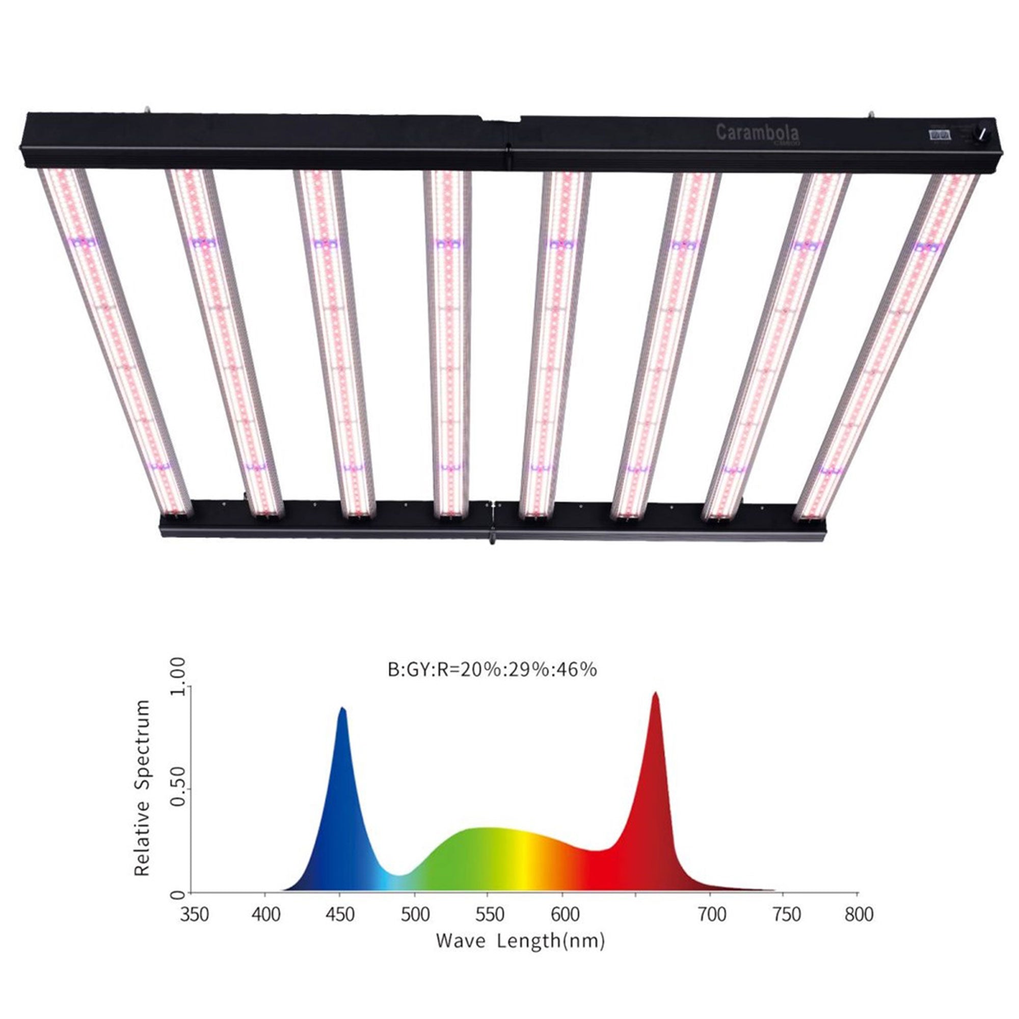Carambola CB800 47x43" CO2 Pro 1000 Watt Broad Spectrum Growing Light (Open Box) - VMInnovations