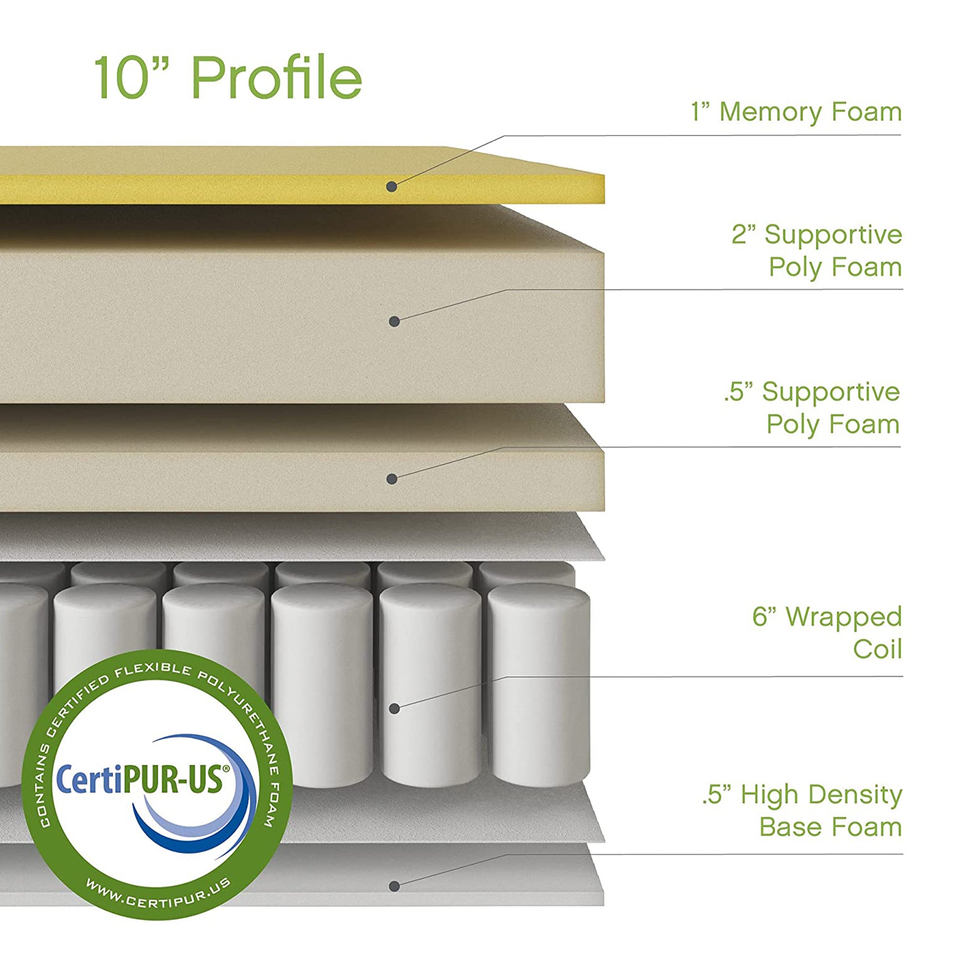Classic Brands Decker Memory Foam & Innerspring Hybrid 10 Inch Mattress, Queen