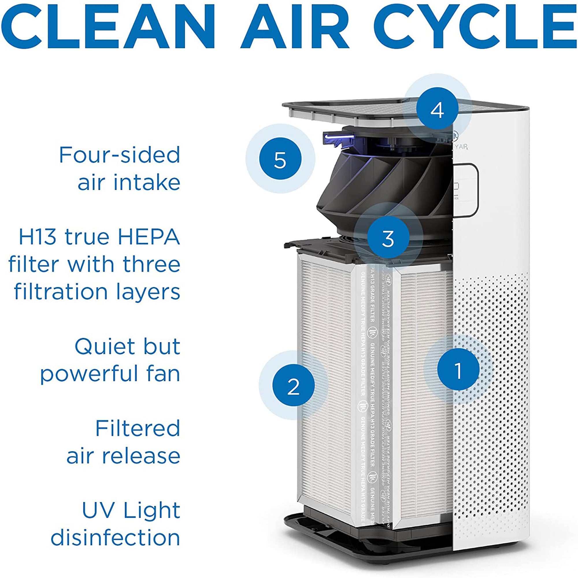 Medify Air,100 Sq Ft Compact Air Purifier with True HEPA Filter, Black(Open Box)