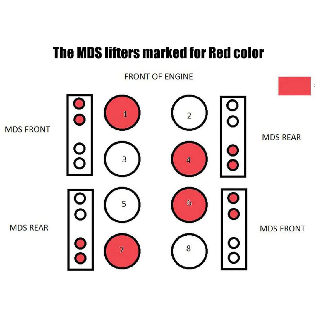 GeLuoXi EBY-101842AB-5684 5.7 HEMI MDS Replacement Engine Lifter, Select Models - VMInnovations