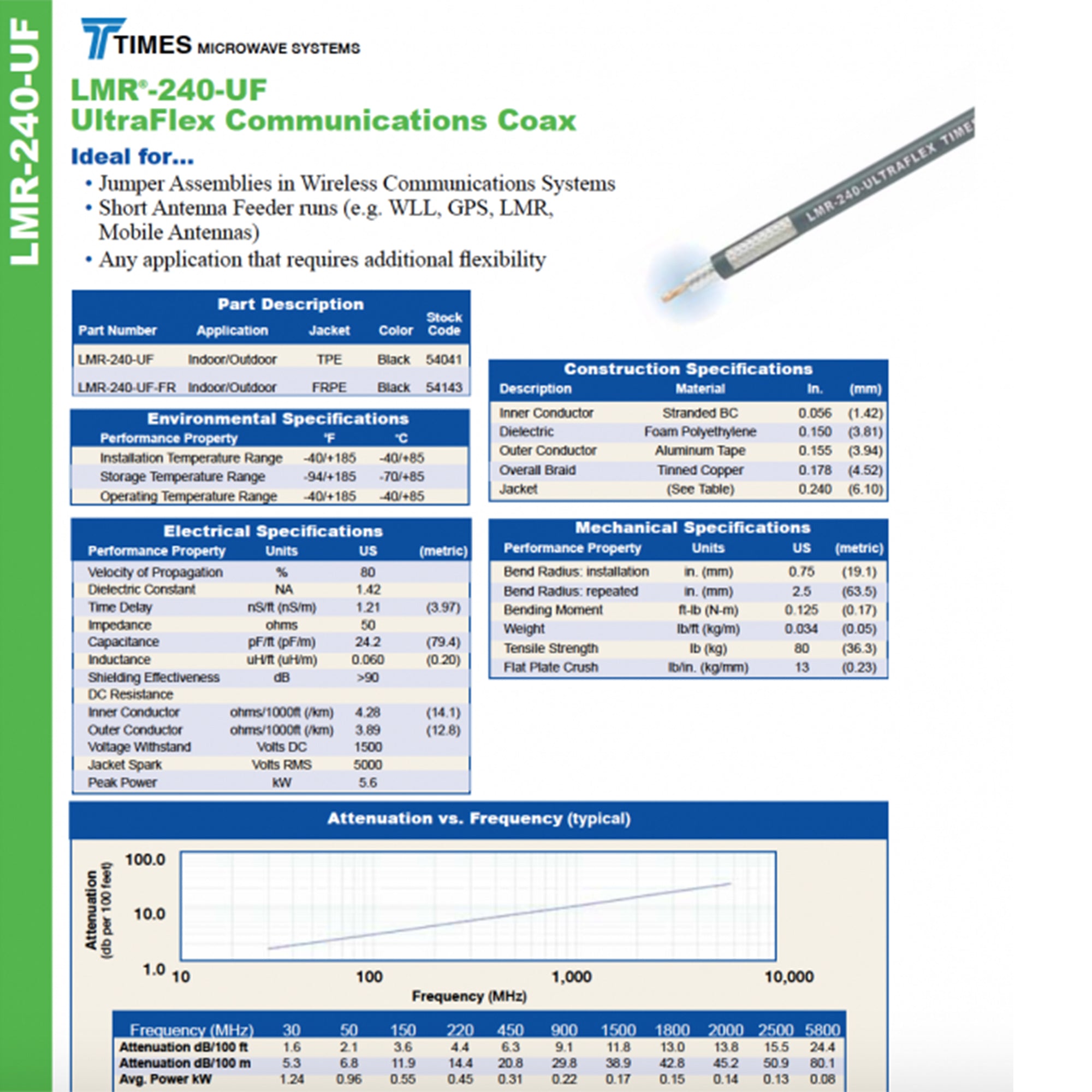 Custom Cable Connection 25 Foot TNC Male to Male Times Microwave LMR-240 Cable - VMInnovations