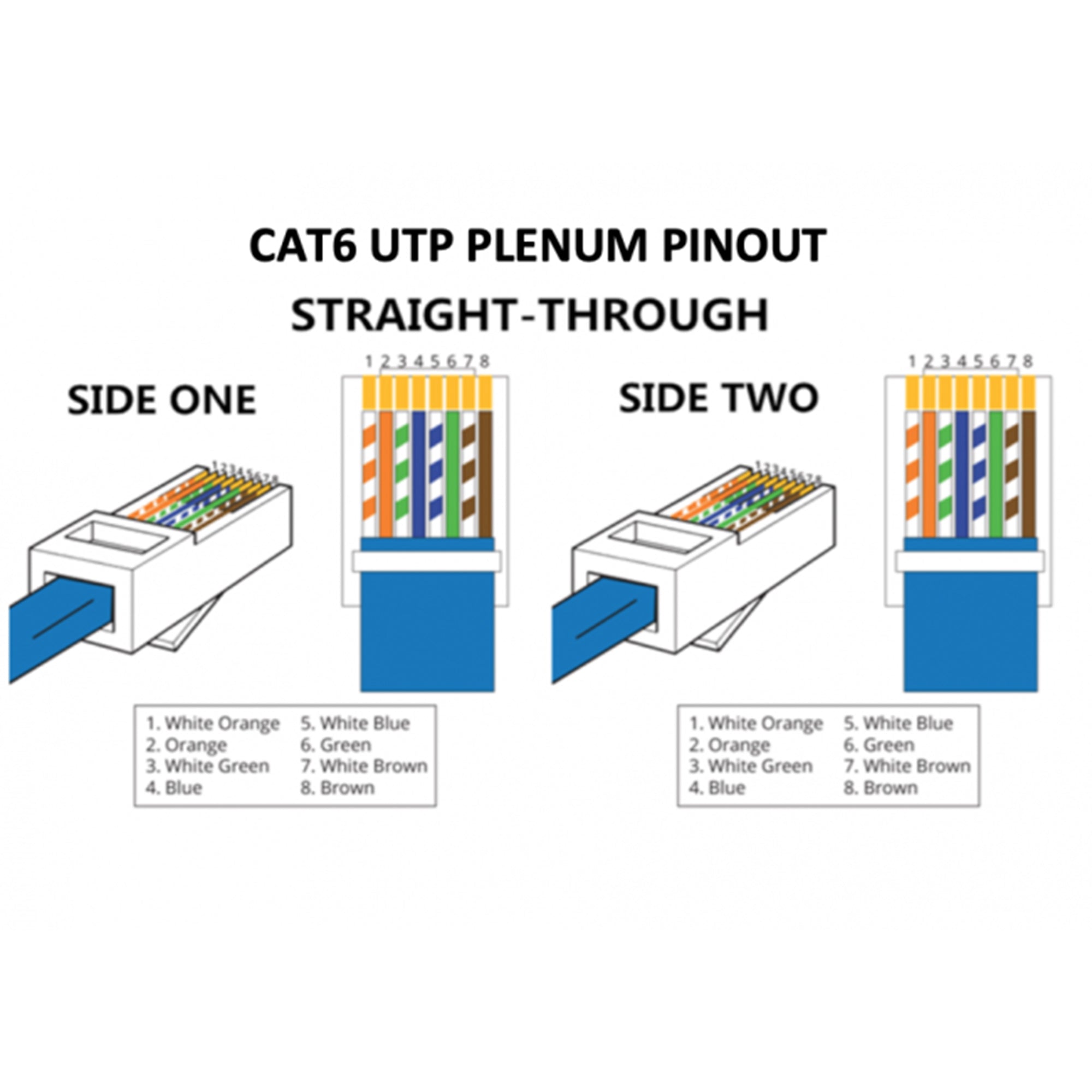 Custom Cable Connection 75 Foot 550 MHz Cat 6 Ethernet Patch Plenum Cable, White