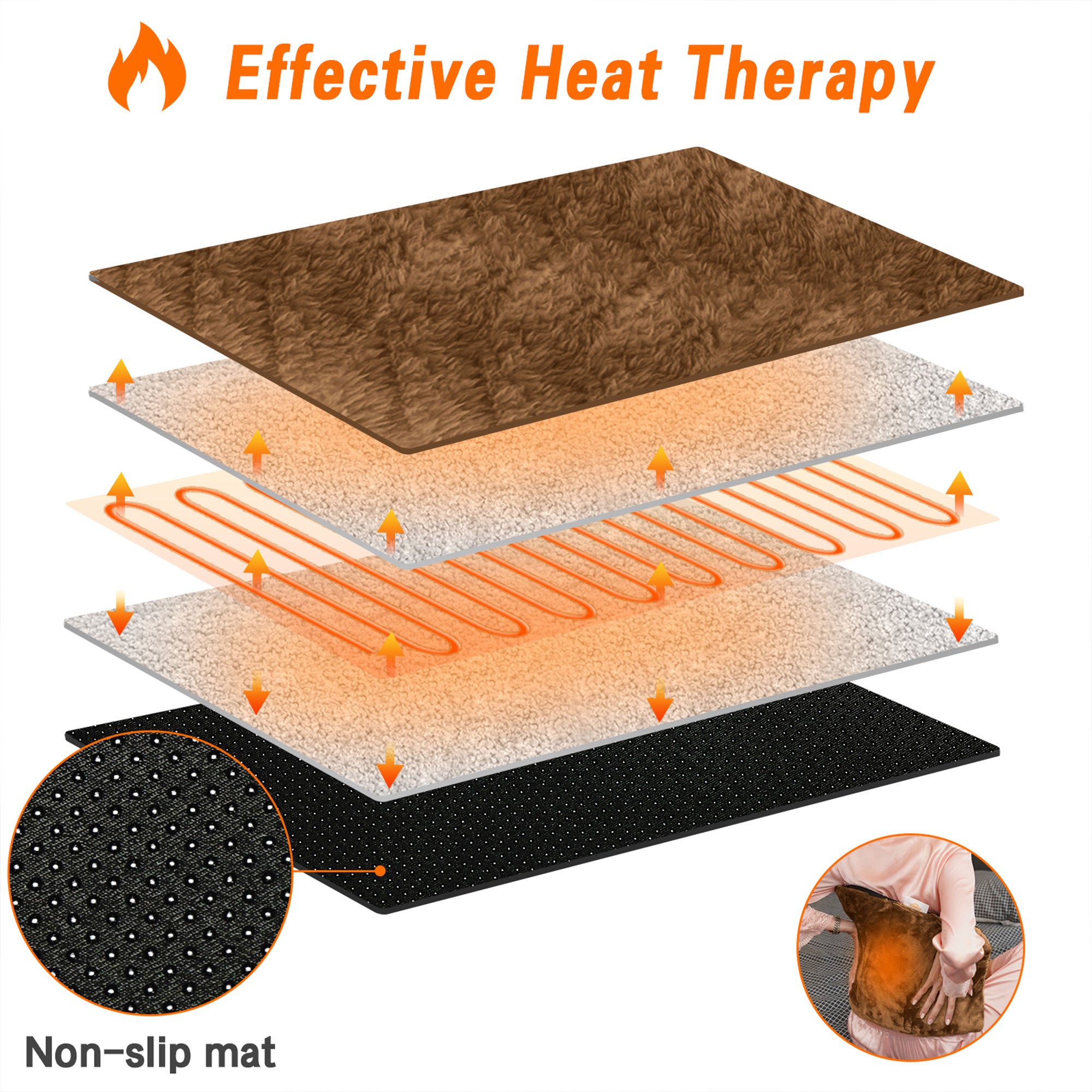 Nalax Ft Warmer Electric Heating Pad w/6 Settings and 2 Hour Auto Shutoff (Used) - VMInnovations