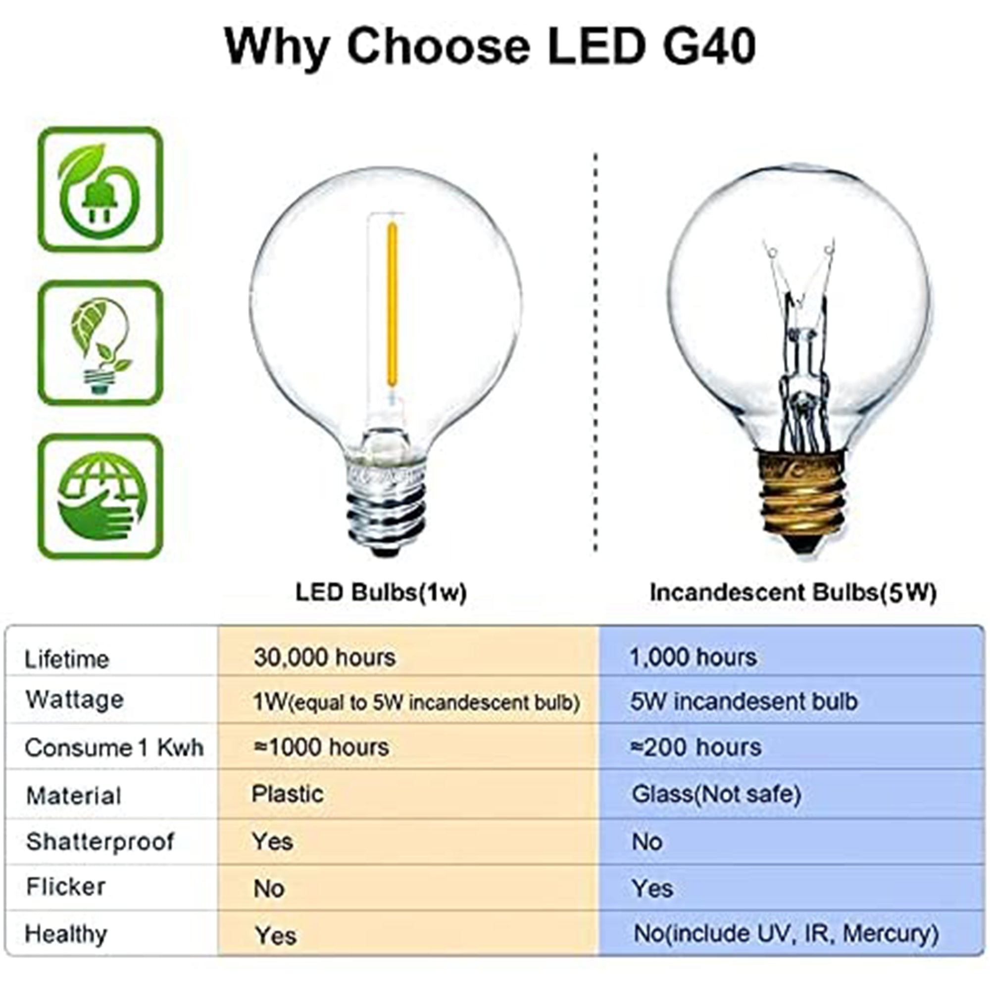Banord LED 97 Foot Outdoor Solar String Lights, 43 Shatterproof Bulbs, (3 Pack)