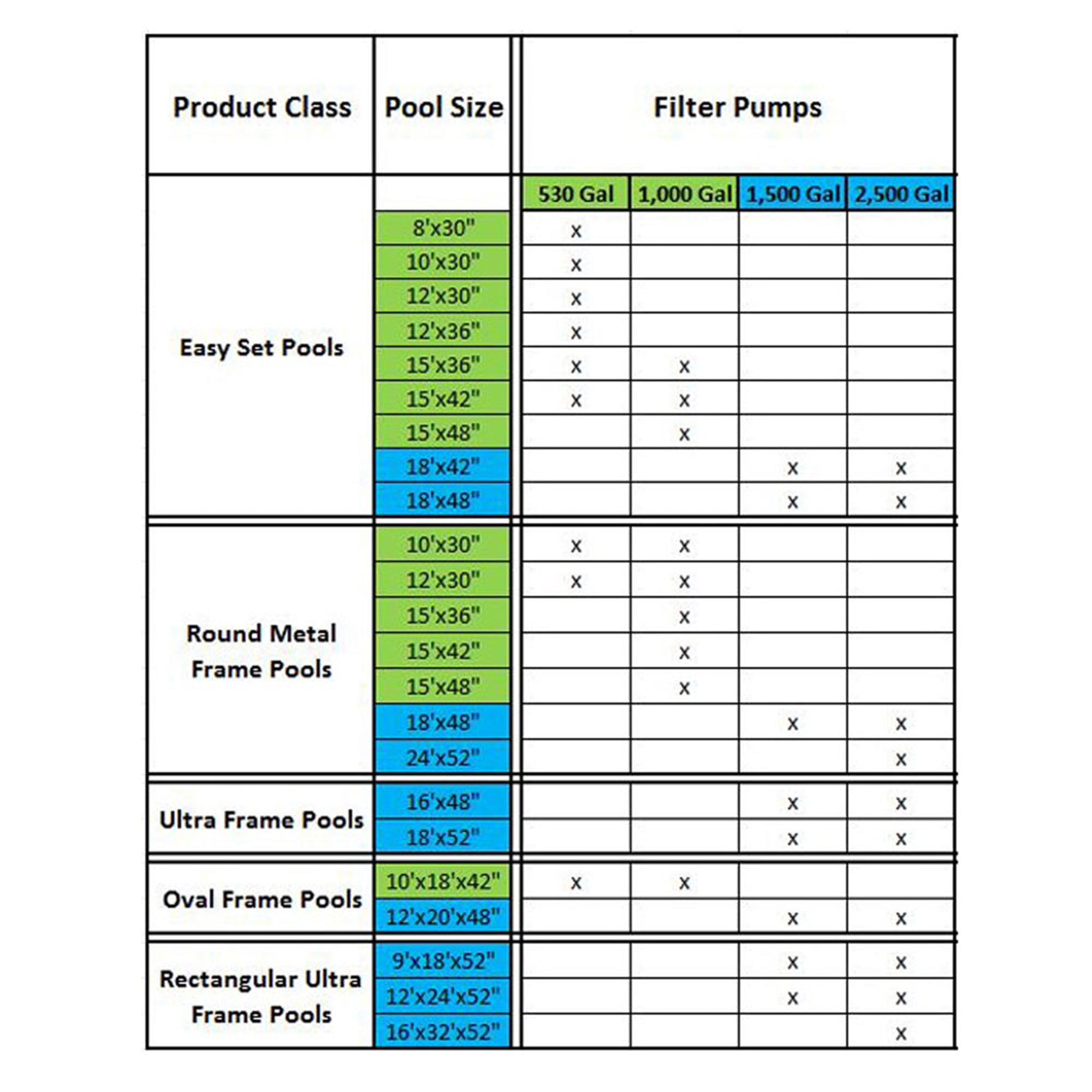 Intex 1.25" Diameter Pool Pump Replacement Hose 59" (2 Pack) 2500 GPH Pool Pump