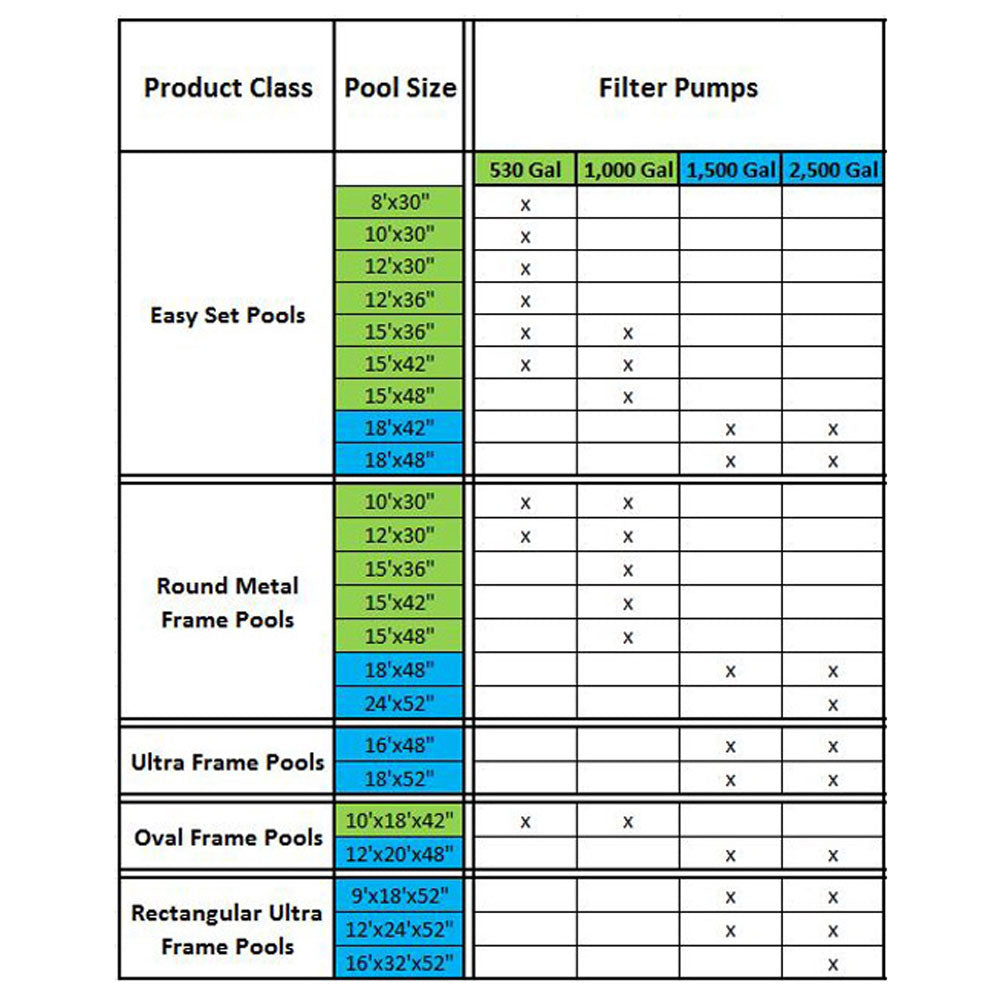 Intex Pool Filter Pump with Timer & AquaFinesse Connect Kit Pool Chlorinator