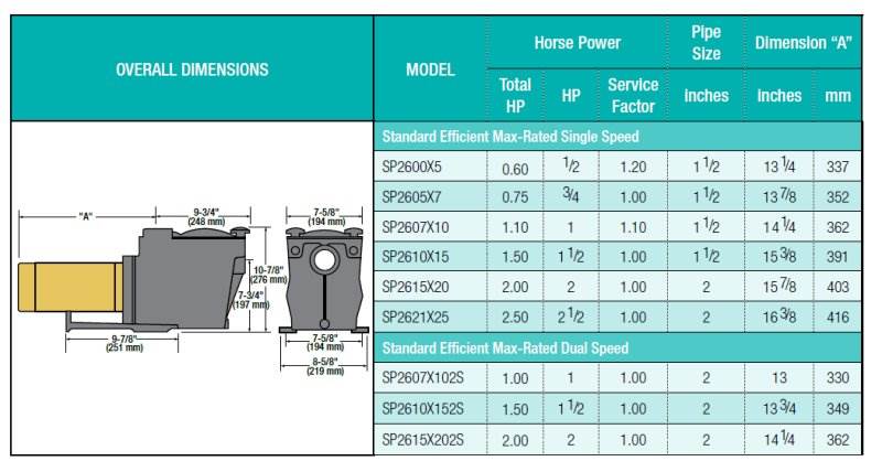 NEW HAYWARD SP2607X10 Super Pump Swimming Pool 1 HP